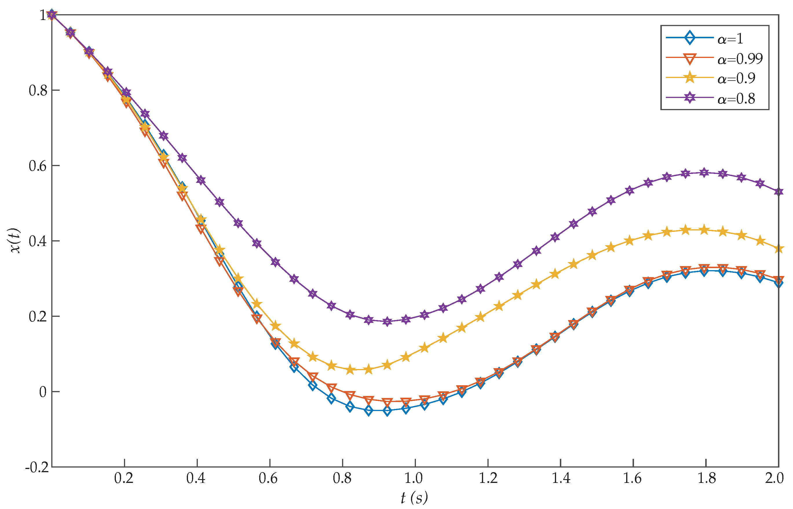 Entropy 22 01213 g001