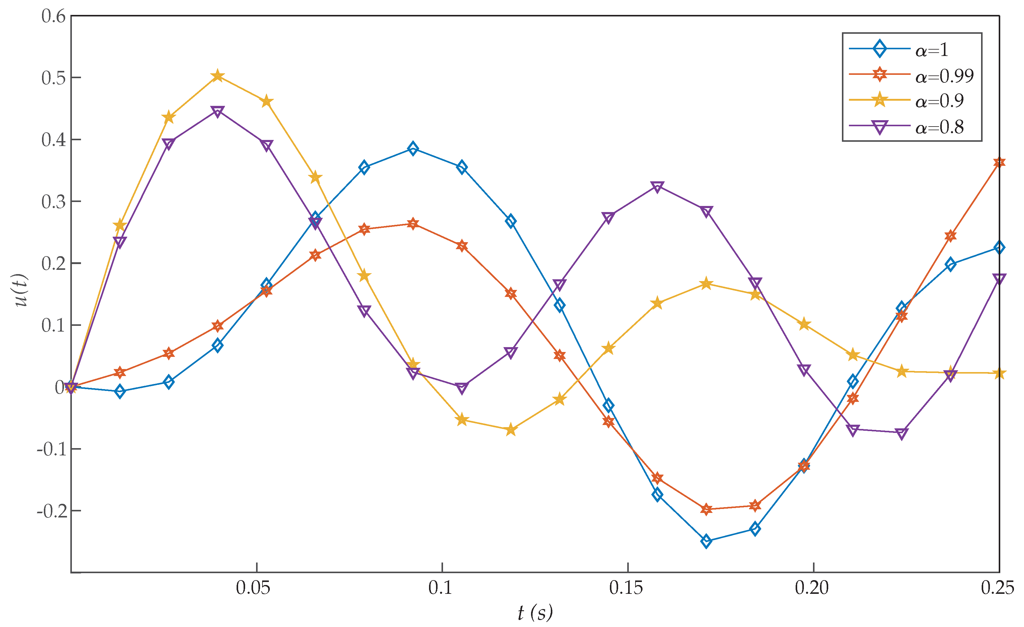Entropy 22 01213 g004