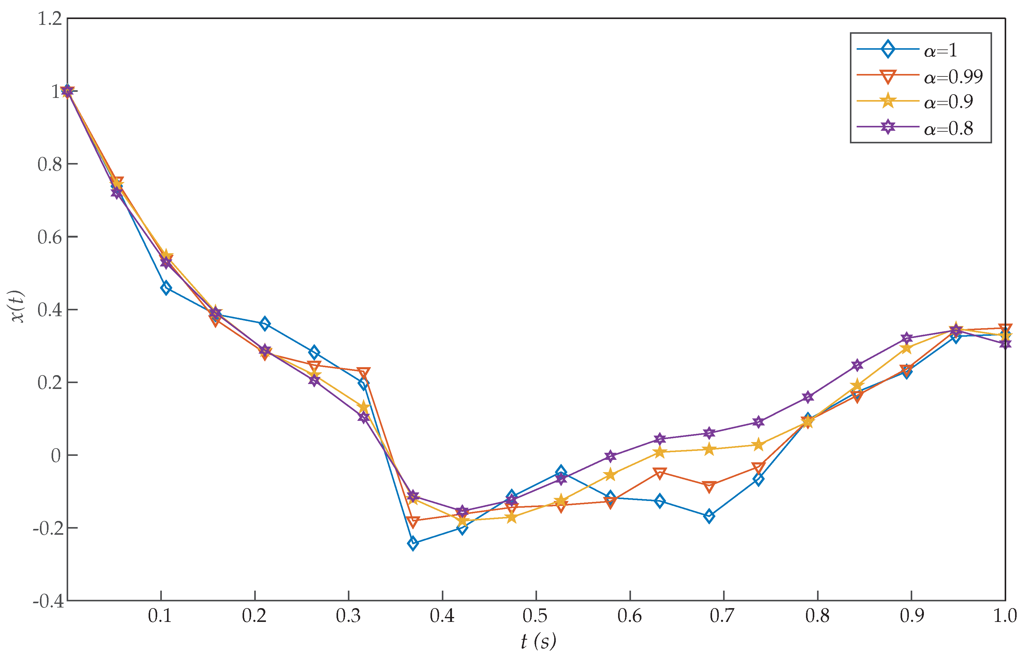 Entropy 22 01213 g005