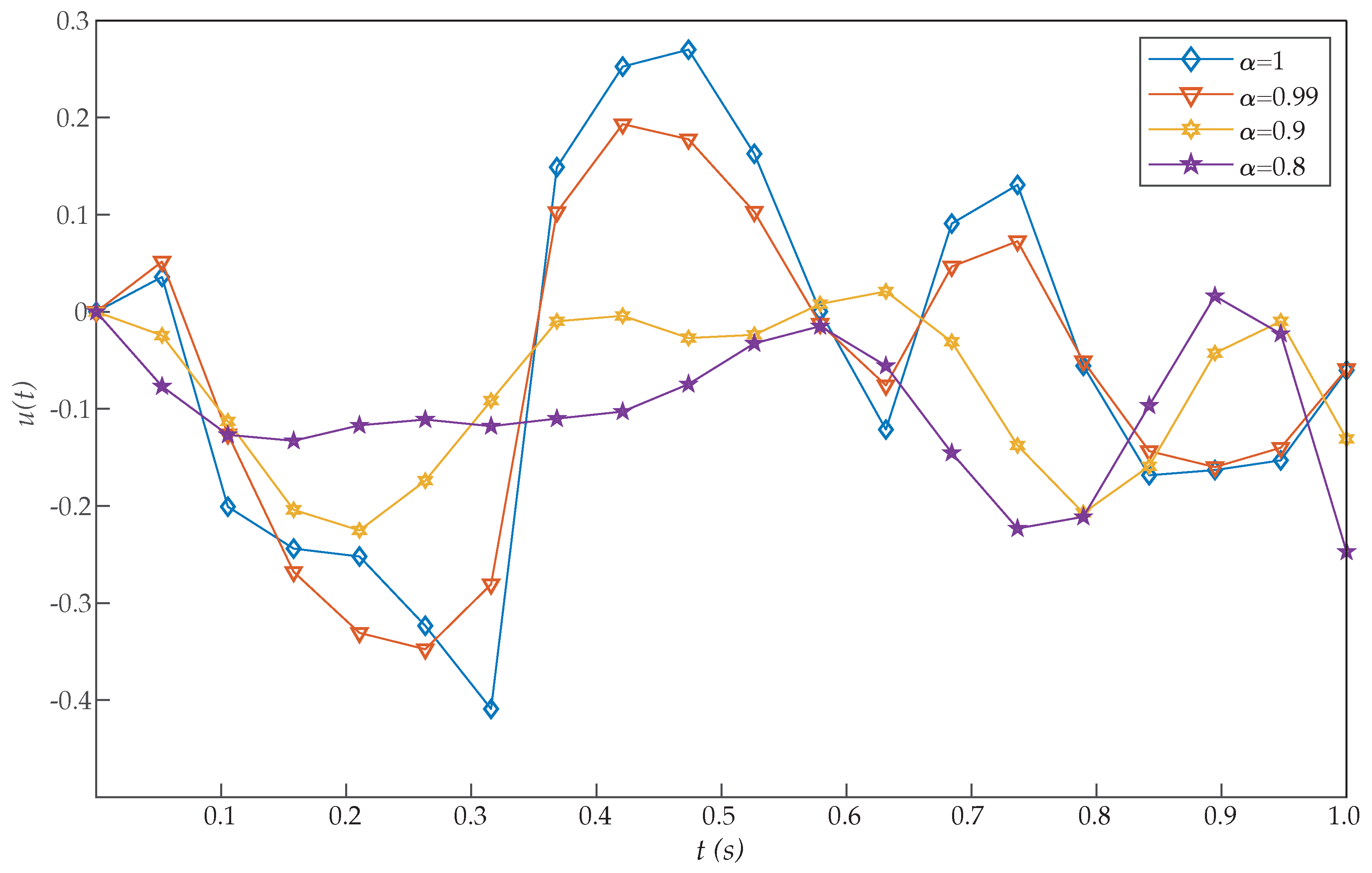 Entropy 22 01213 g006
