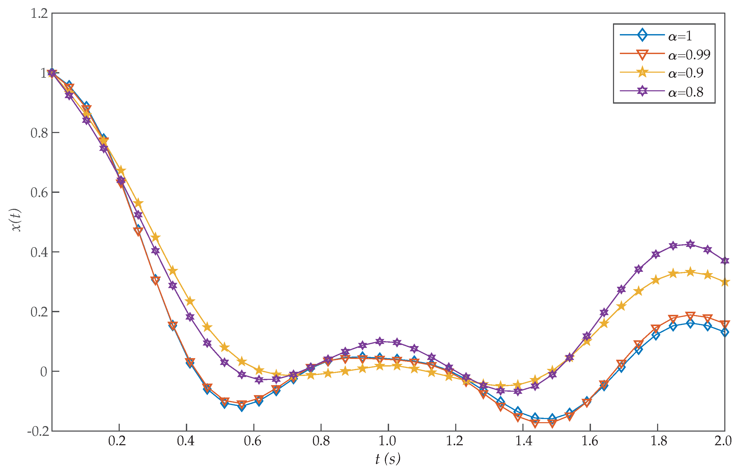 Entropy 22 01213 g007