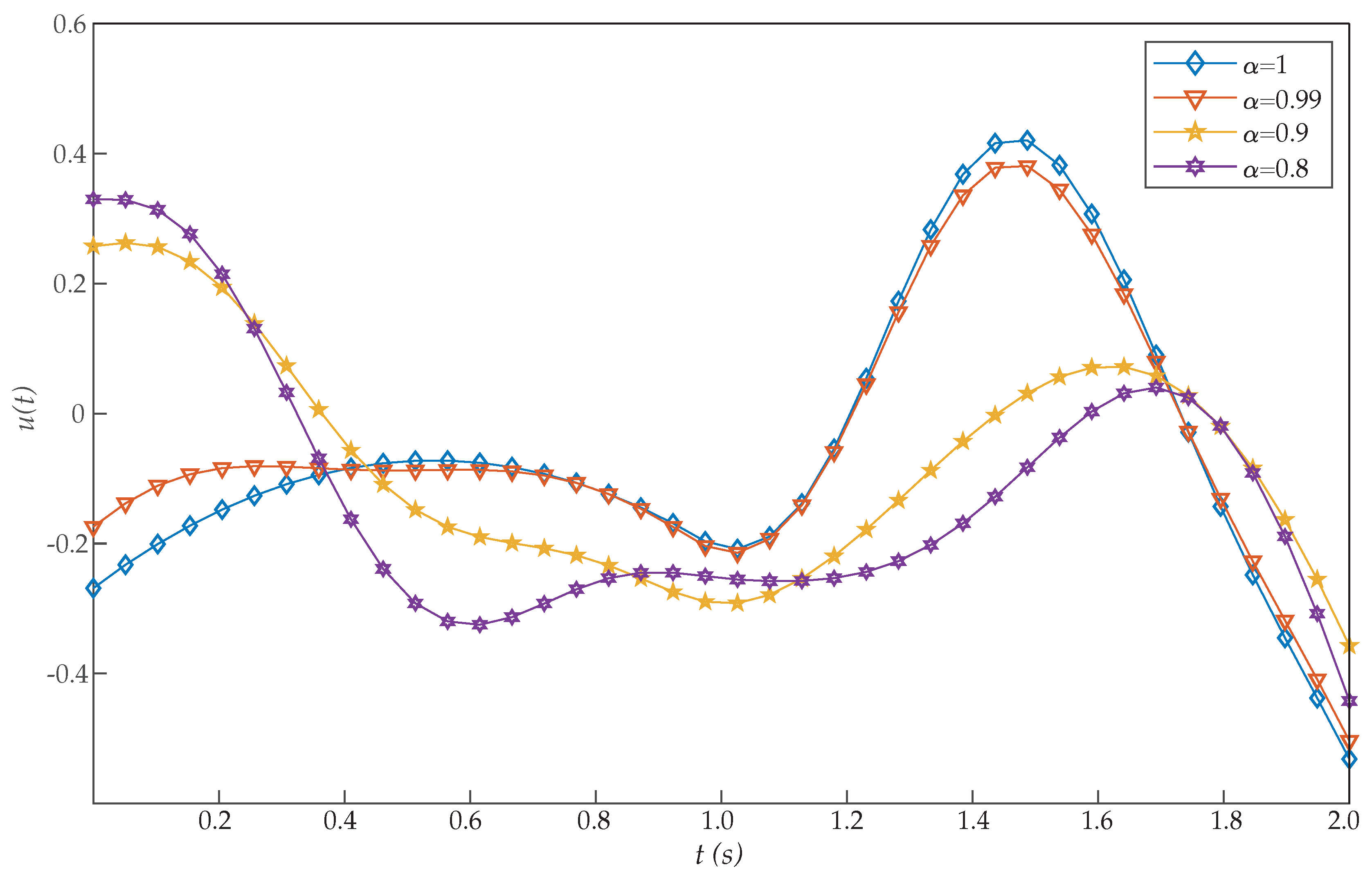 Entropy 22 01213 g008