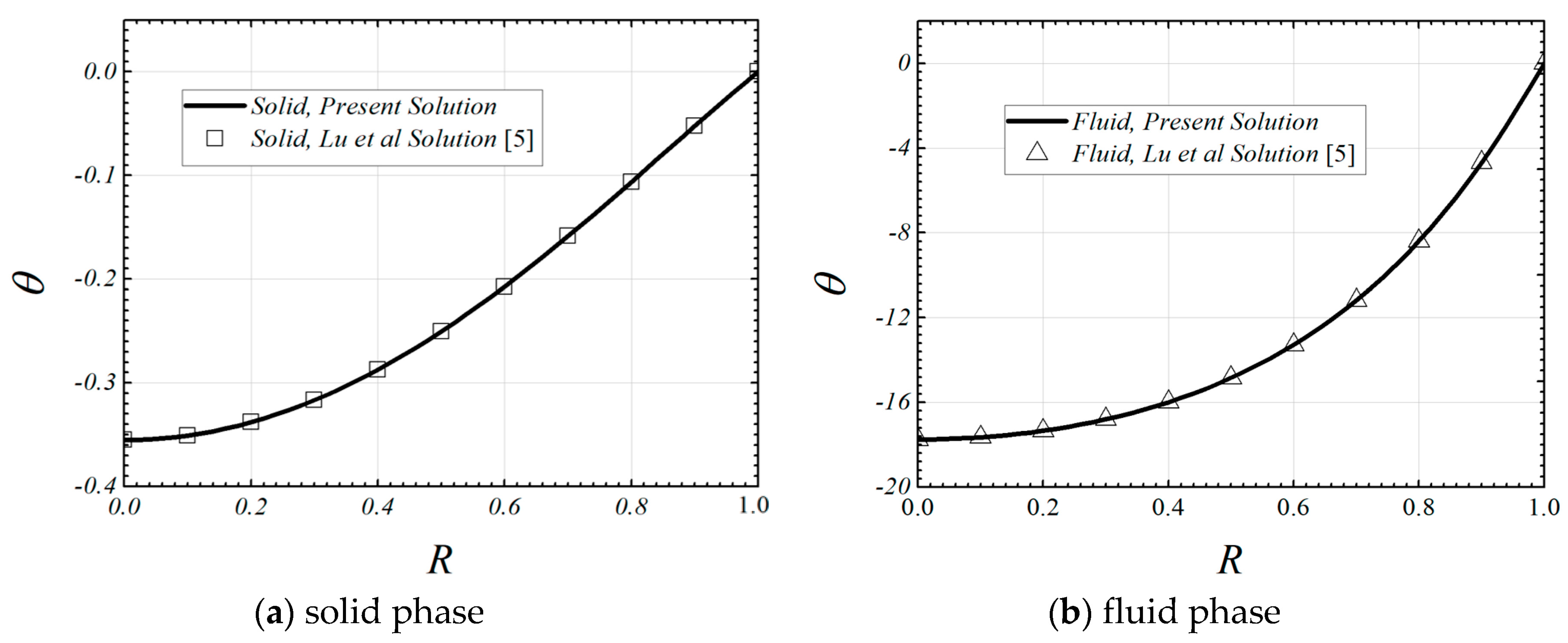 Entropy 22 01214 g002 Entropy 22 01214 g002