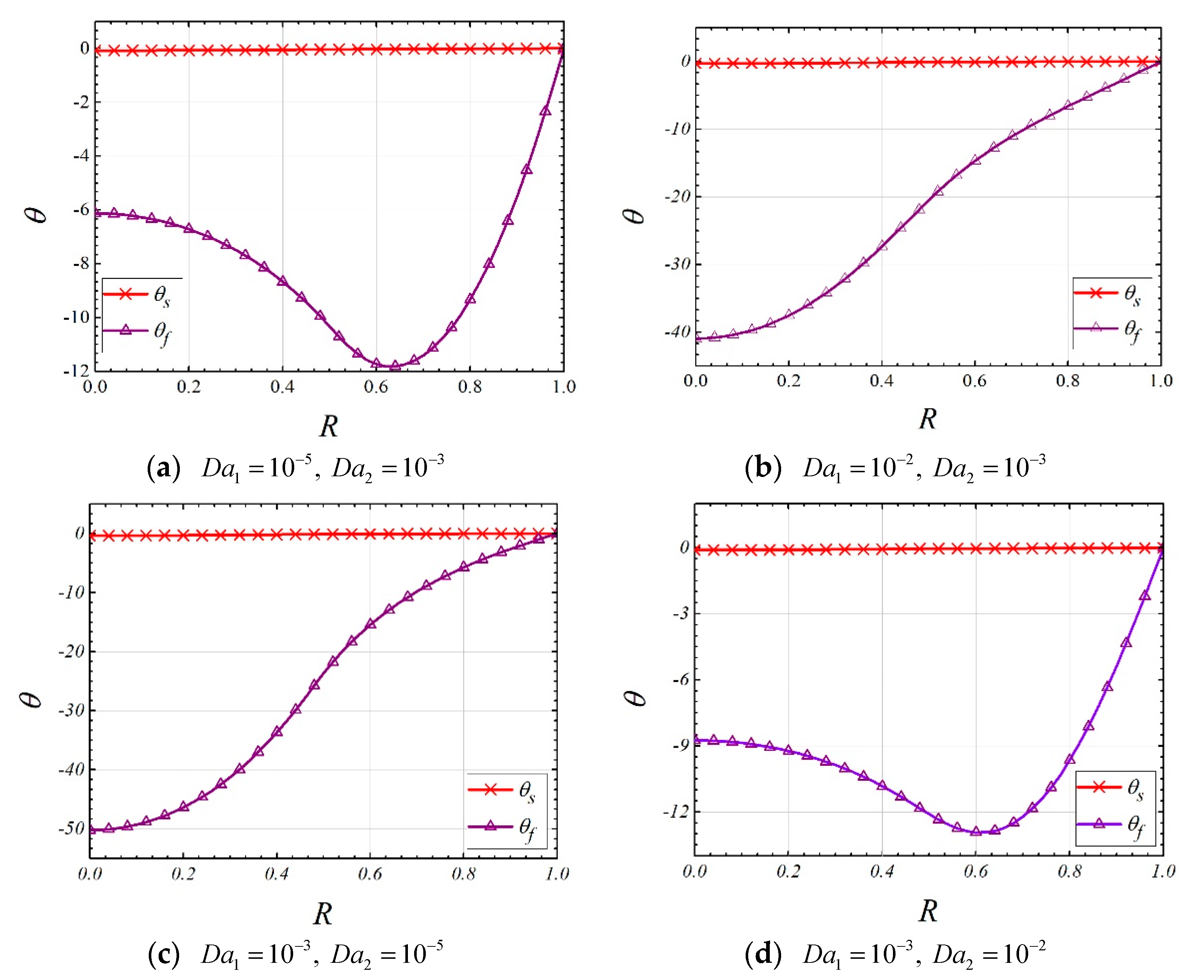 Entropy 22 01214 g005 Entropy 22 01214 g005
