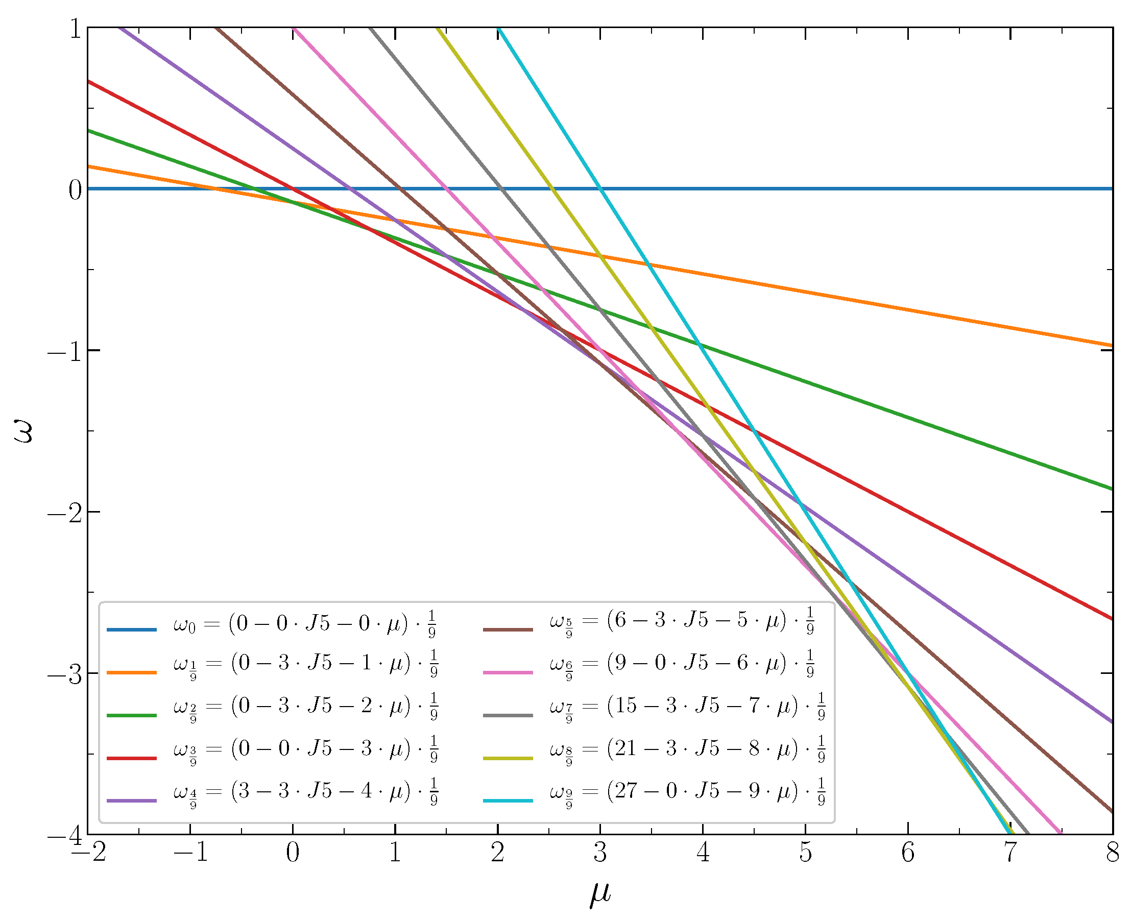 Entropy 22 01215 g004