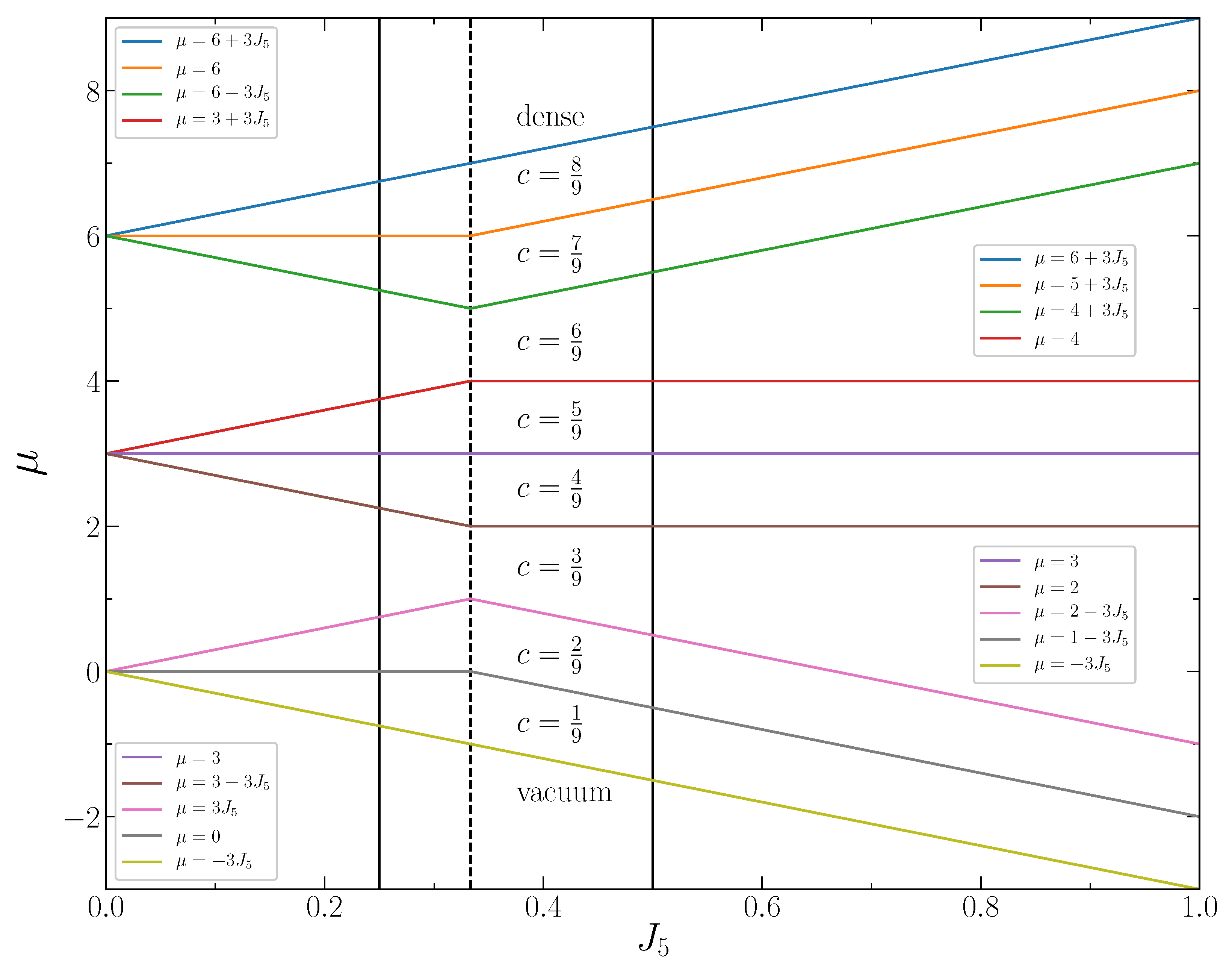 Entropy 22 01215 g006