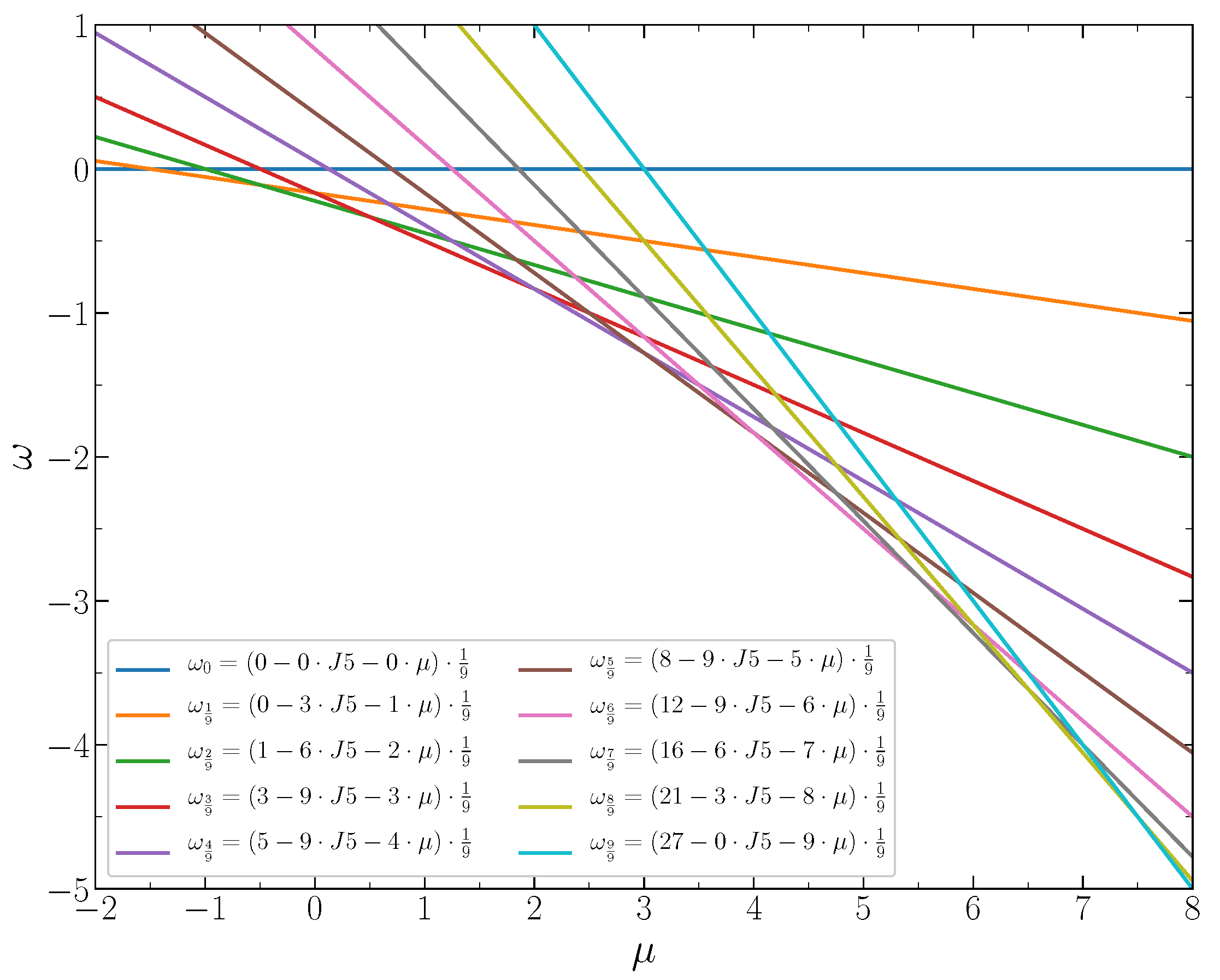 Entropy 22 01215 g007