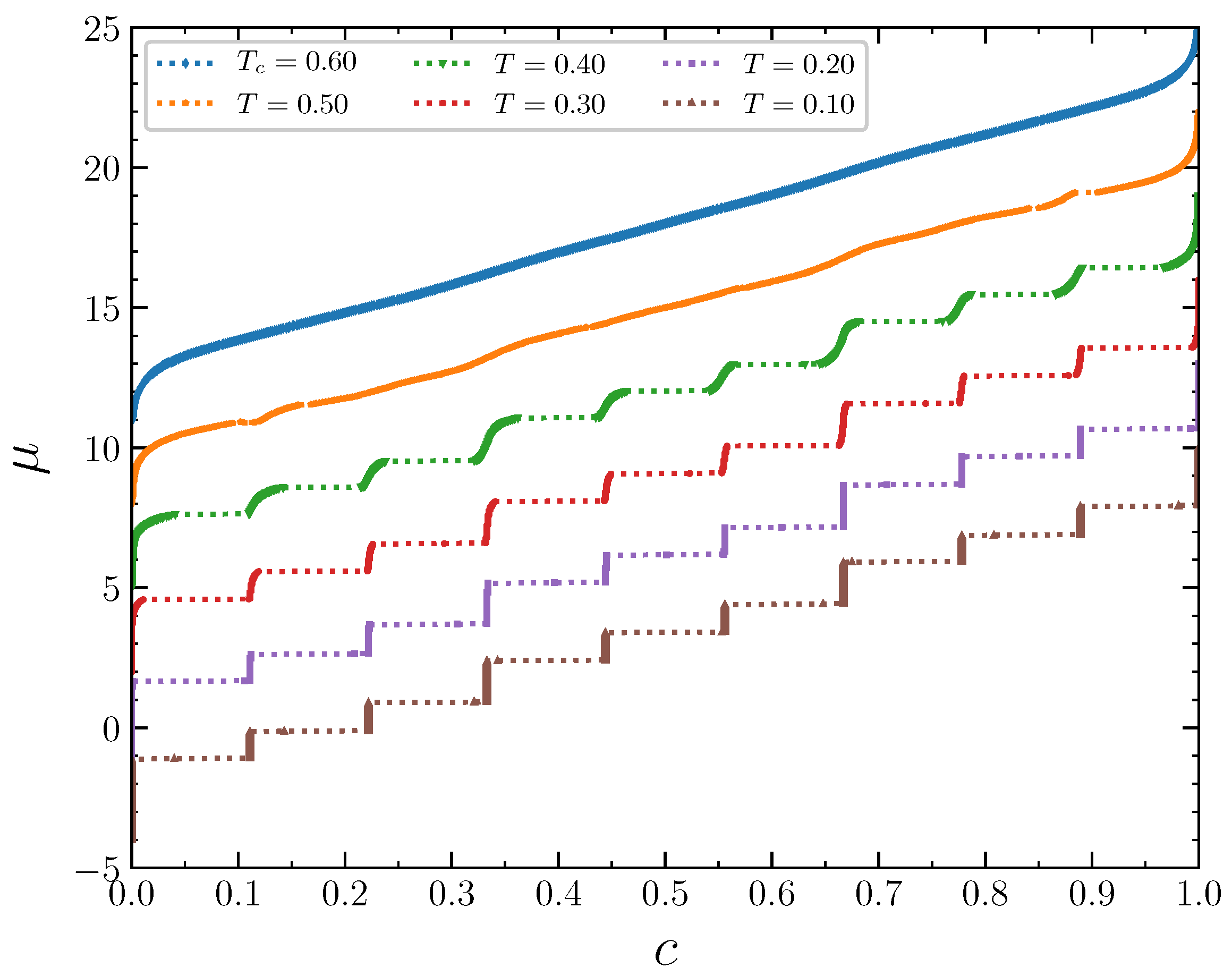 Entropy 22 01215 g011