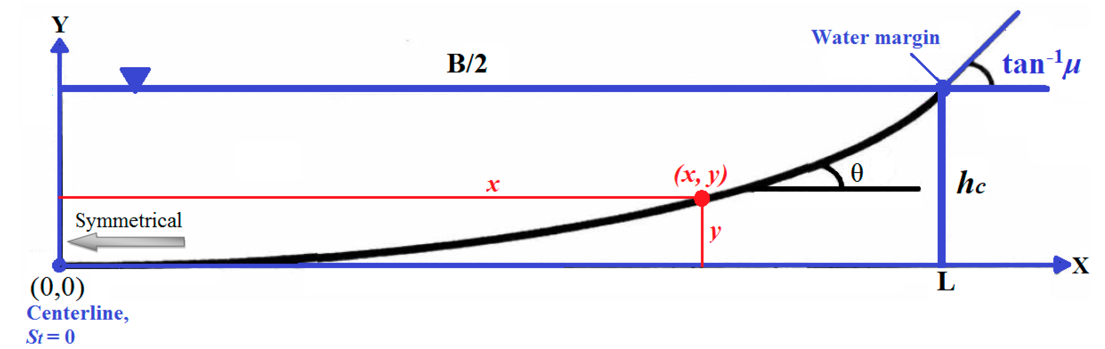Entropy 22 01218 g001 Entropy 22 01218 g001
