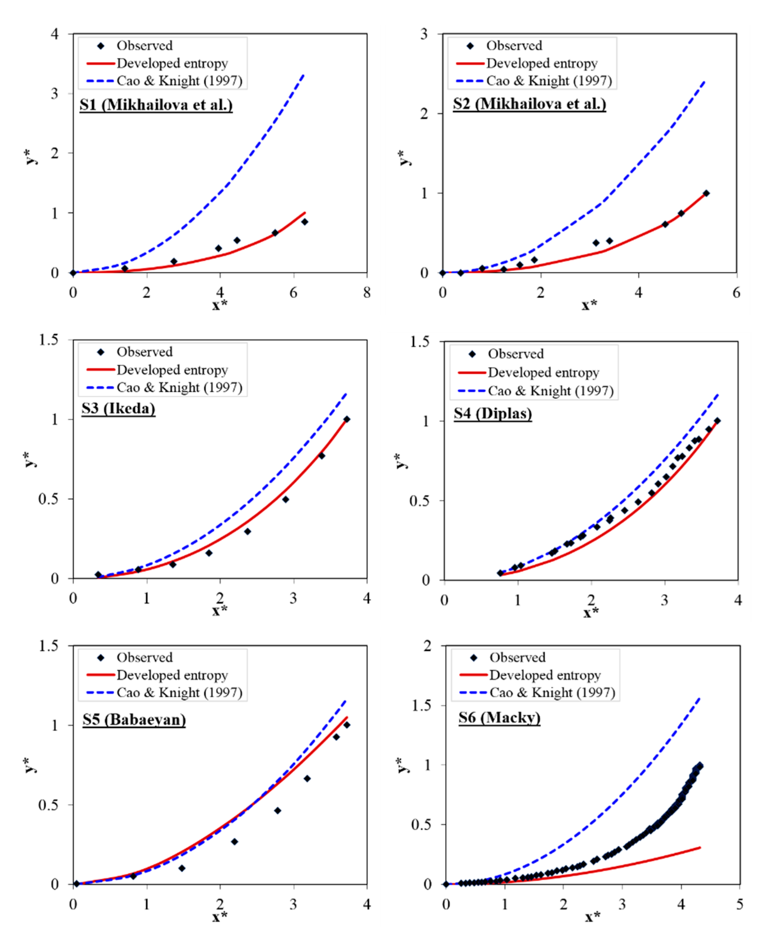 Entropy 22 01218 g003a Entropy 22 01218 g003a