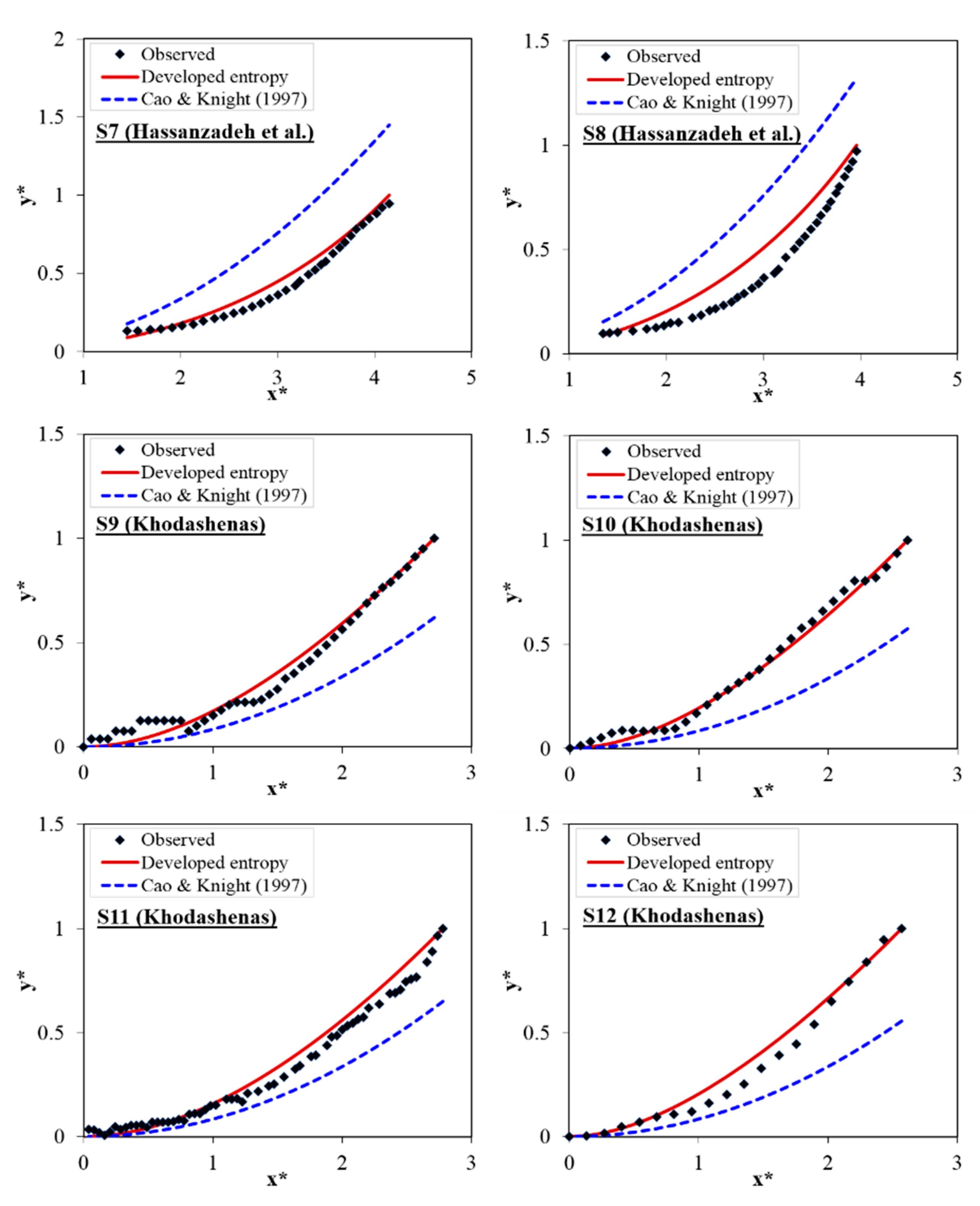 Entropy 22 01218 g003b Entropy 22 01218 g003b
