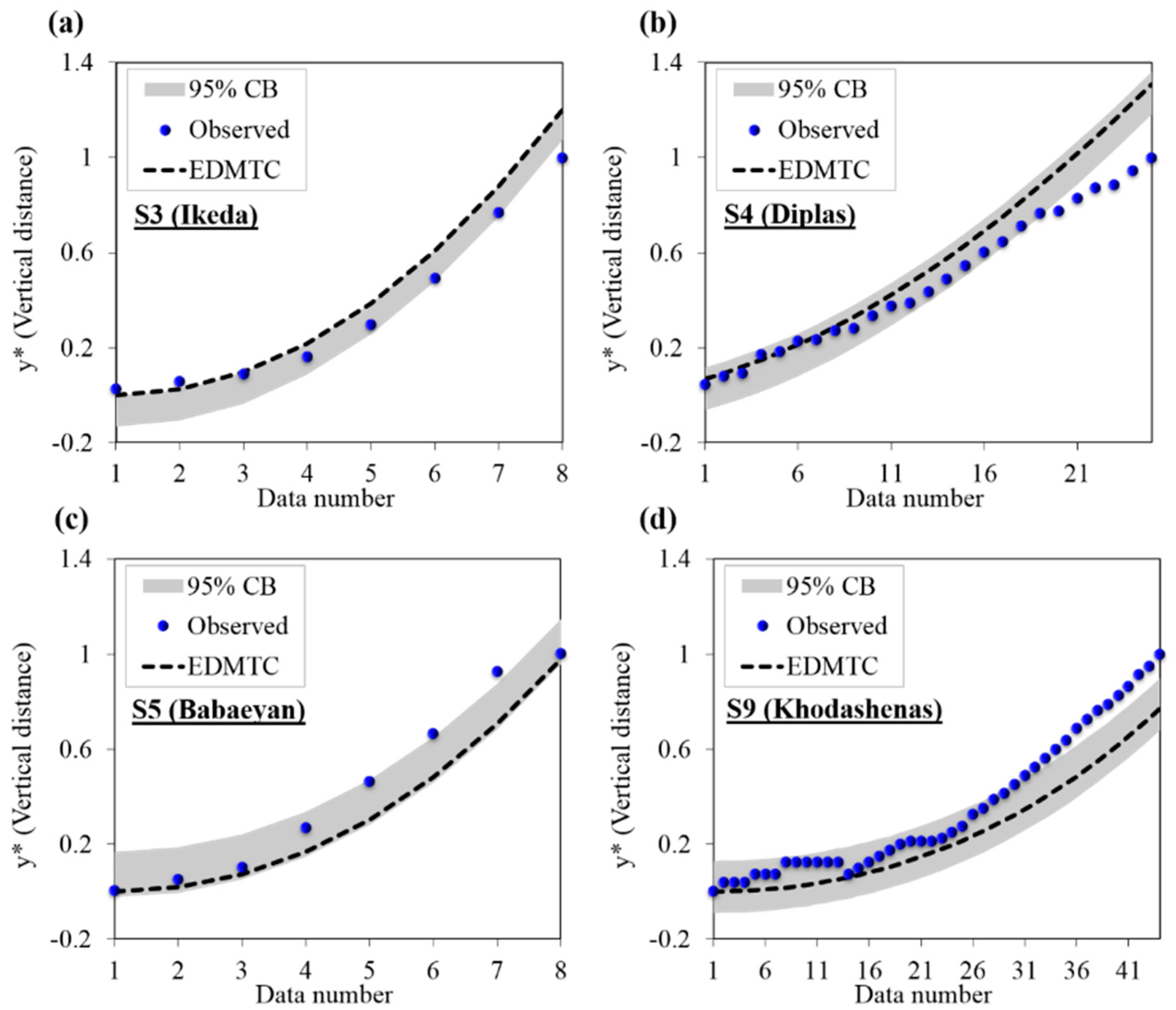Entropy 22 01218 g005a Entropy 22 01218 g005a
