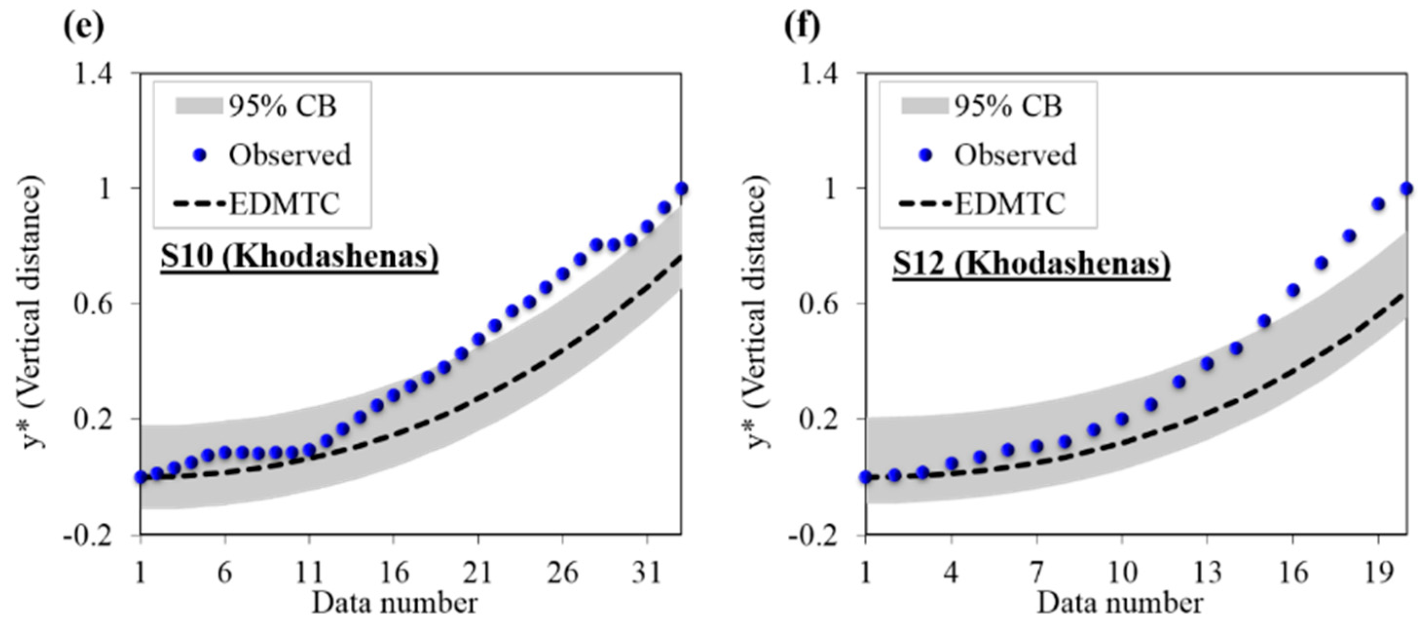 Entropy 22 01218 g005b Entropy 22 01218 g005b