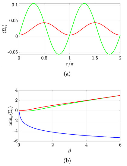 Entropy Free Full Text Quantum Work Statistics With Initial Coherence Html