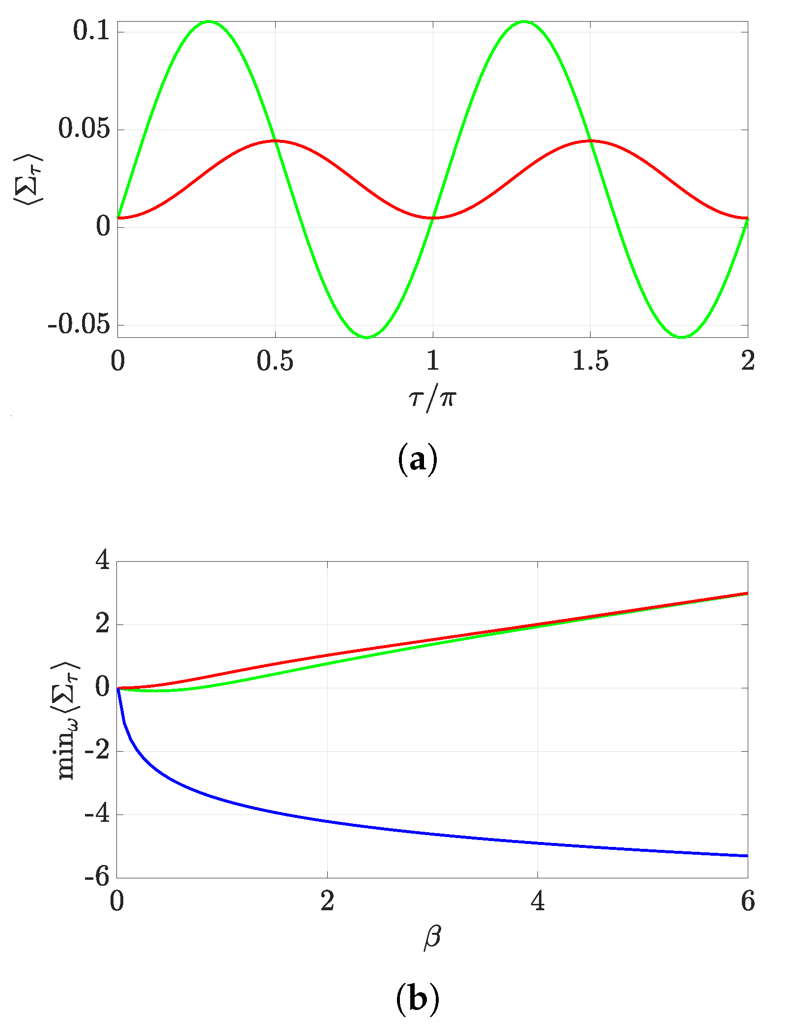 Entropy Free Full Text Quantum Work Statistics With Initial Coherence Html Entropy Free Full Text Quantum Work Statistics With Initial Coherence Html