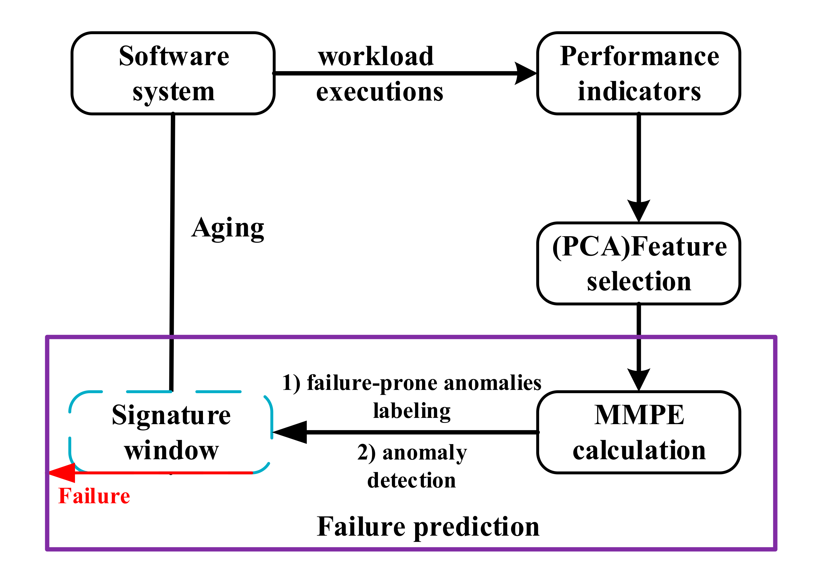 Entropy 22 01225 g001