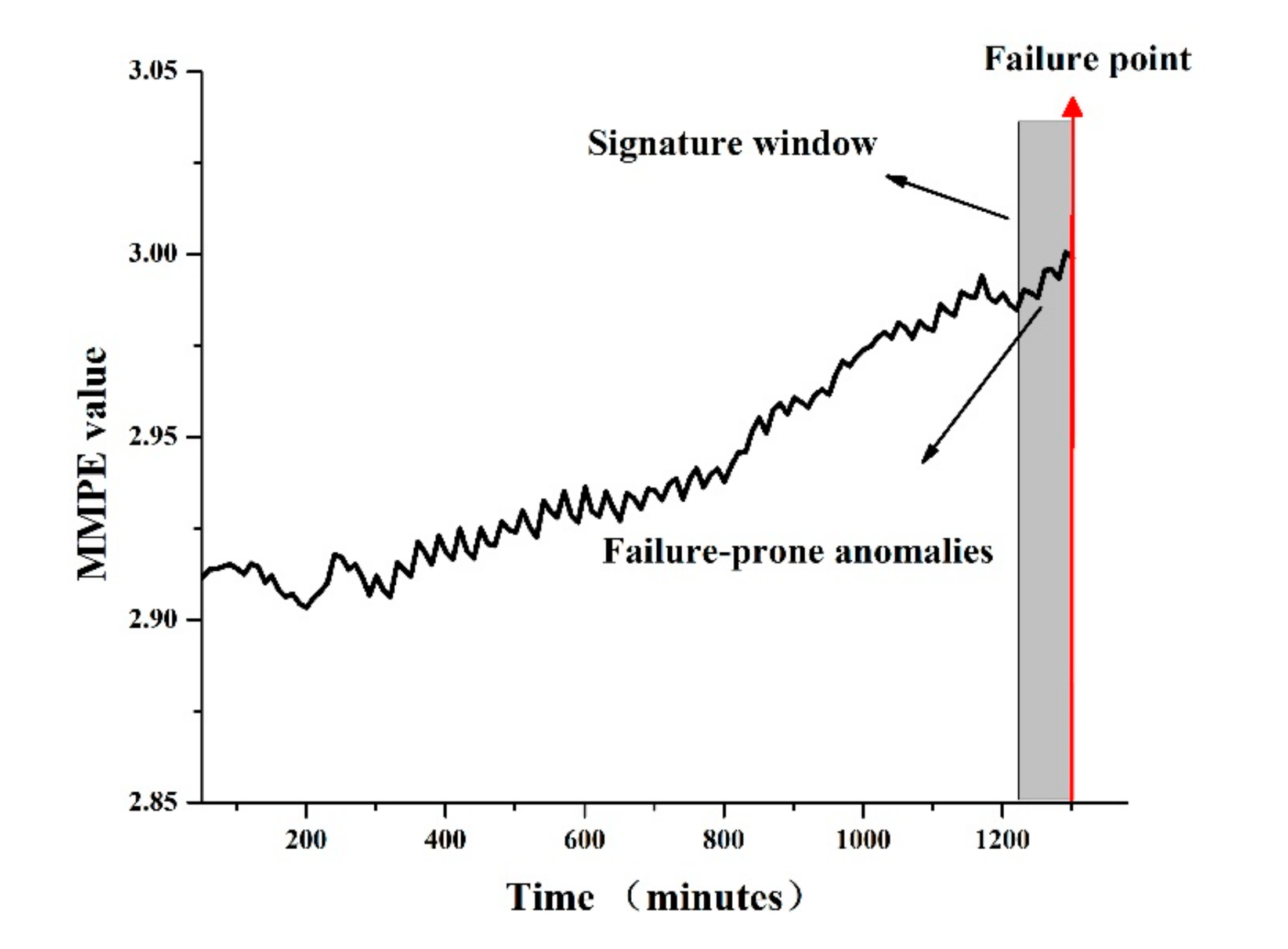 Entropy 22 01225 g005