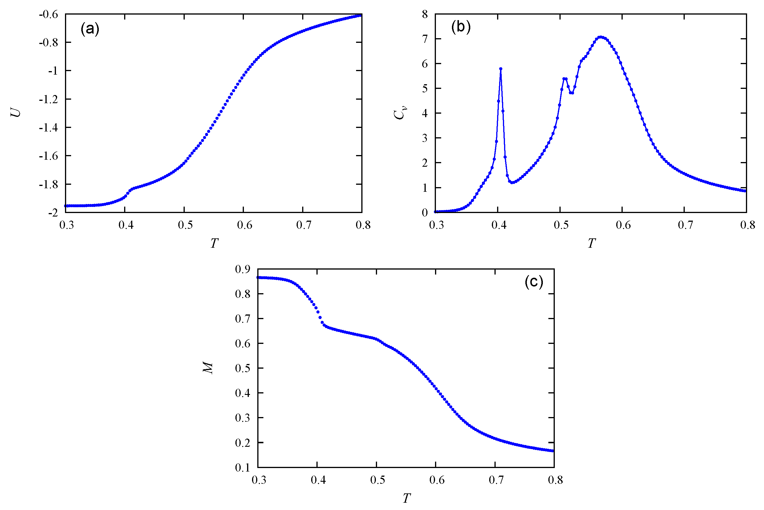 Entropy 22 01232 g004 Entropy 22 01232 g004