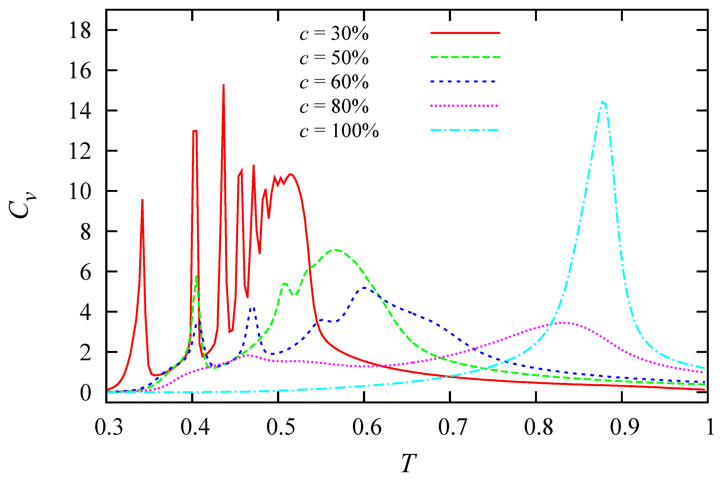 Entropy 22 01232 g008 Entropy 22 01232 g008