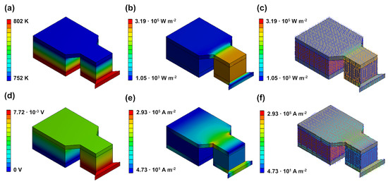 Entropy Free Full Text Geometry Optimization Of Thermoelectric Modules Deviation Of Optimum Power Output And Conversion Efficiency Html
