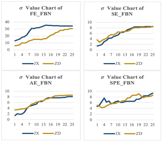 Construction and Application of Functional Brain Network Based on Entropy