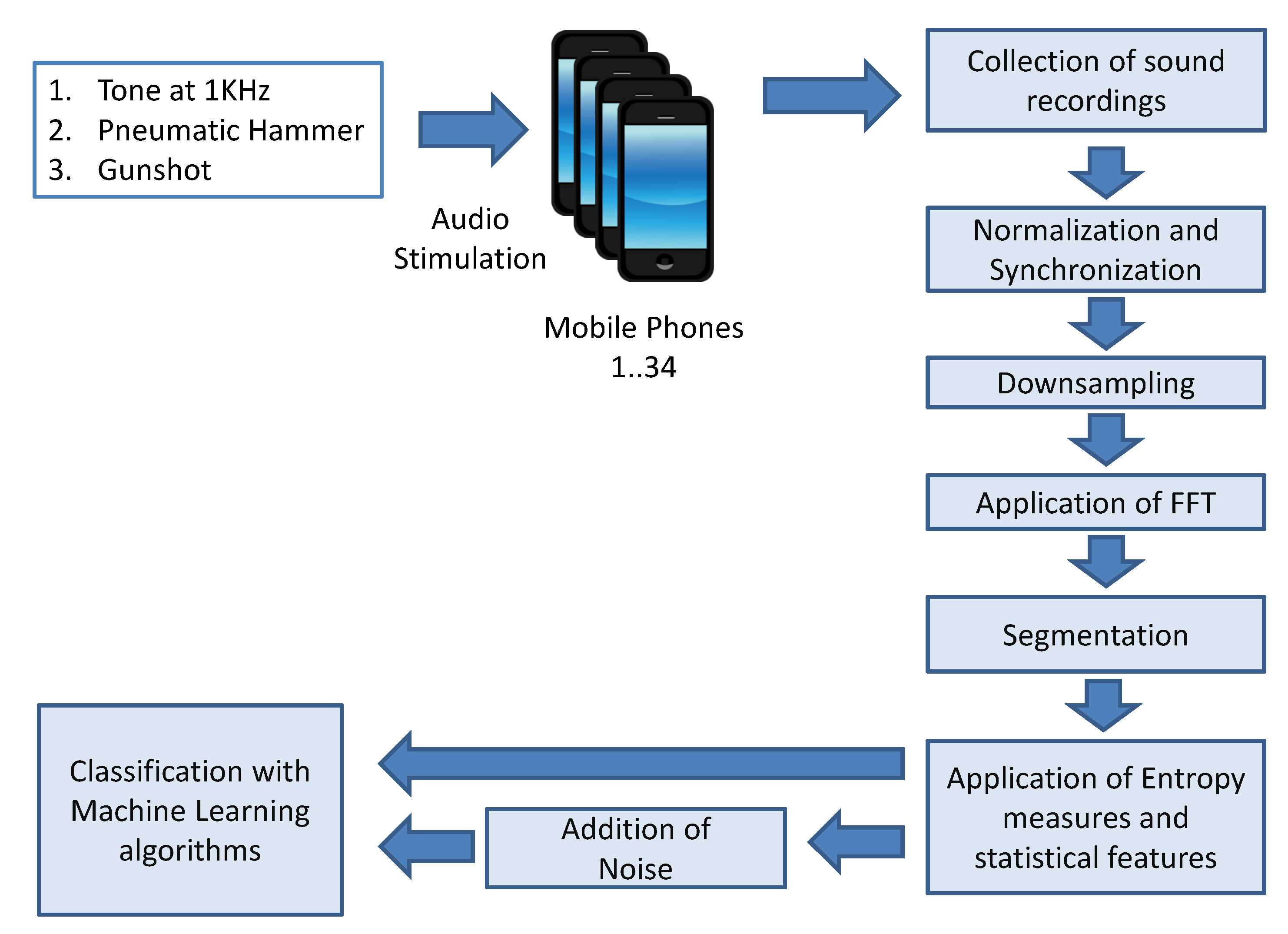 Entropy 22 01235 g003
