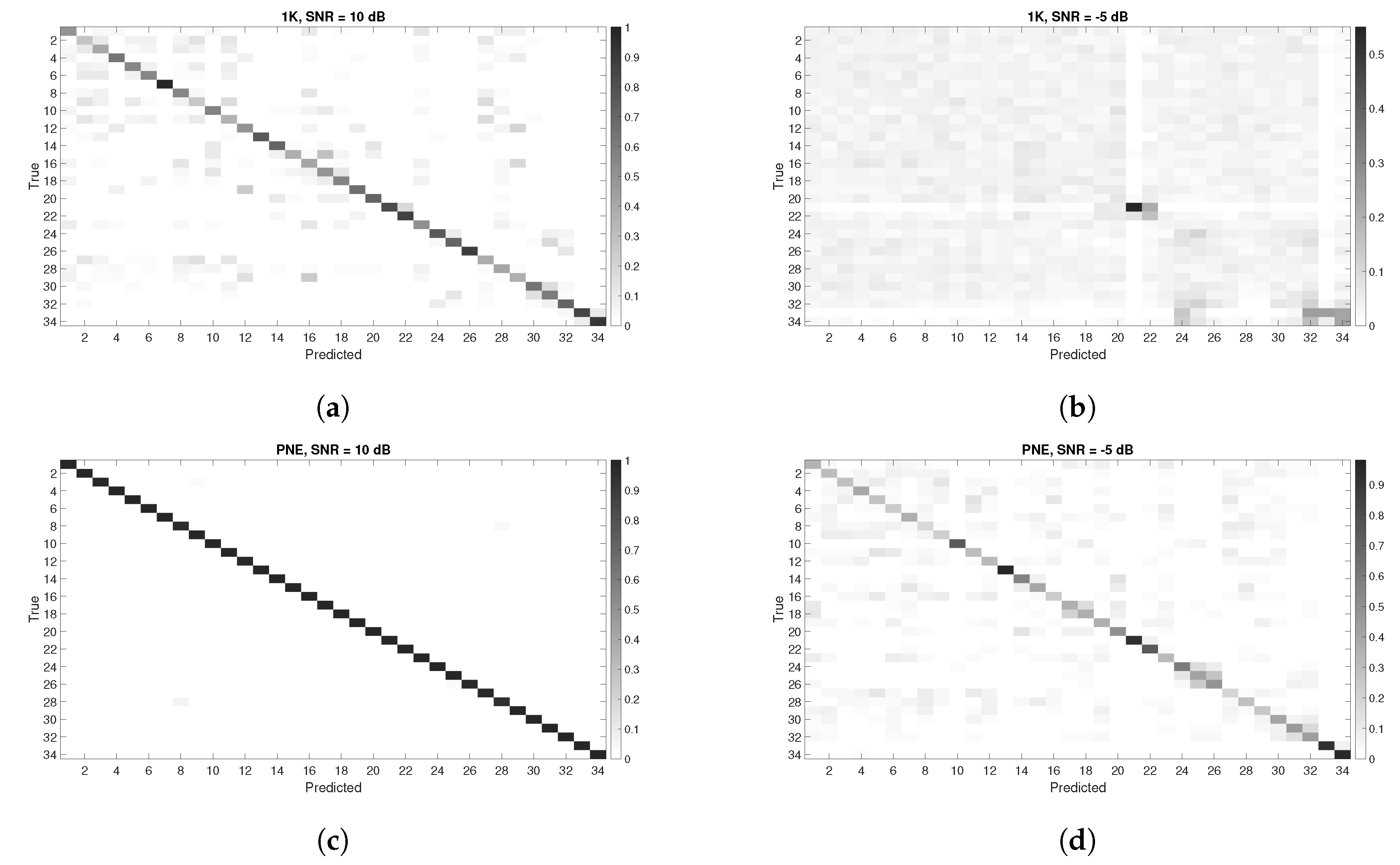 Entropy 22 01235 g013a