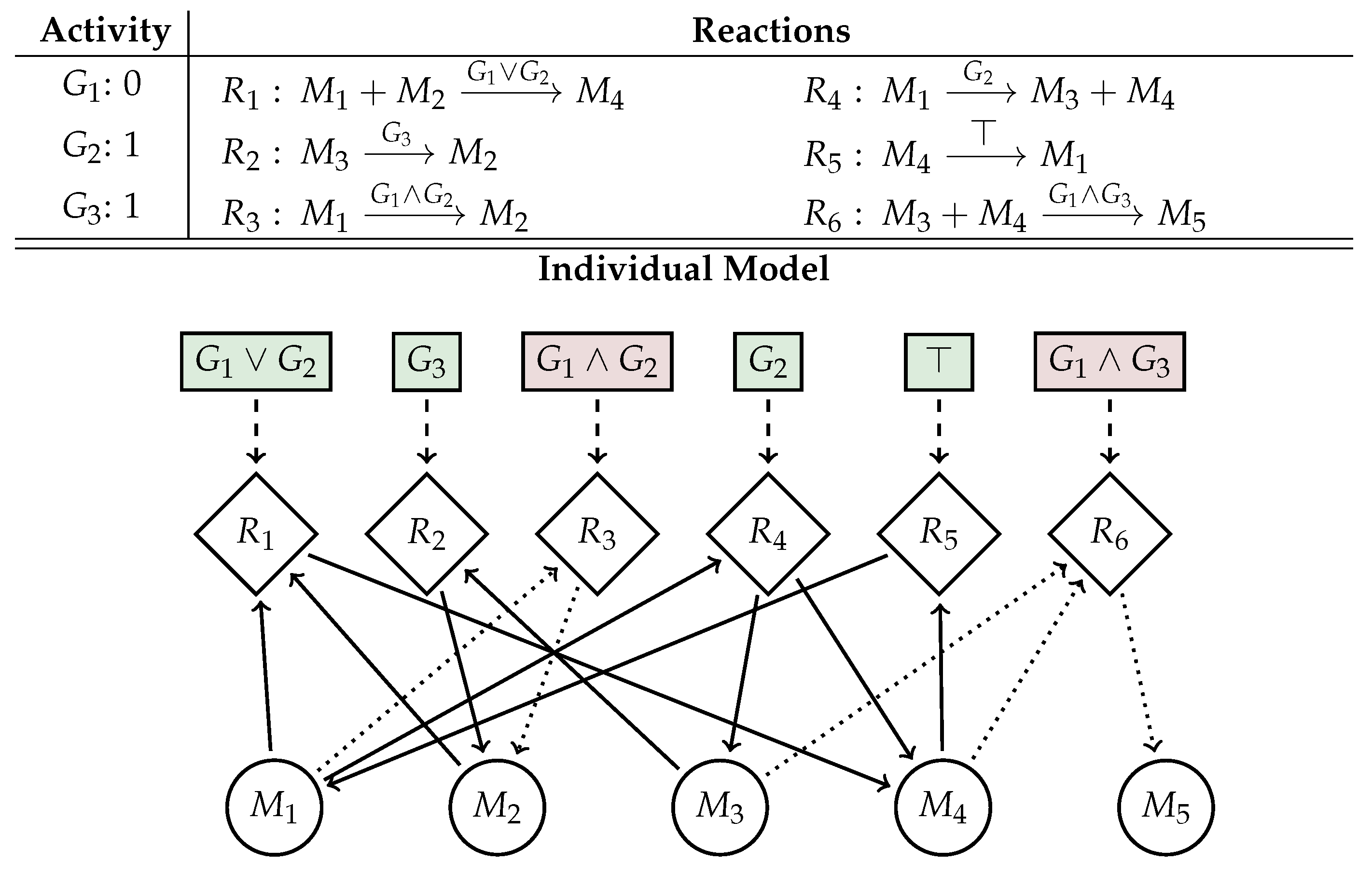 Entropy 22 01238 g001