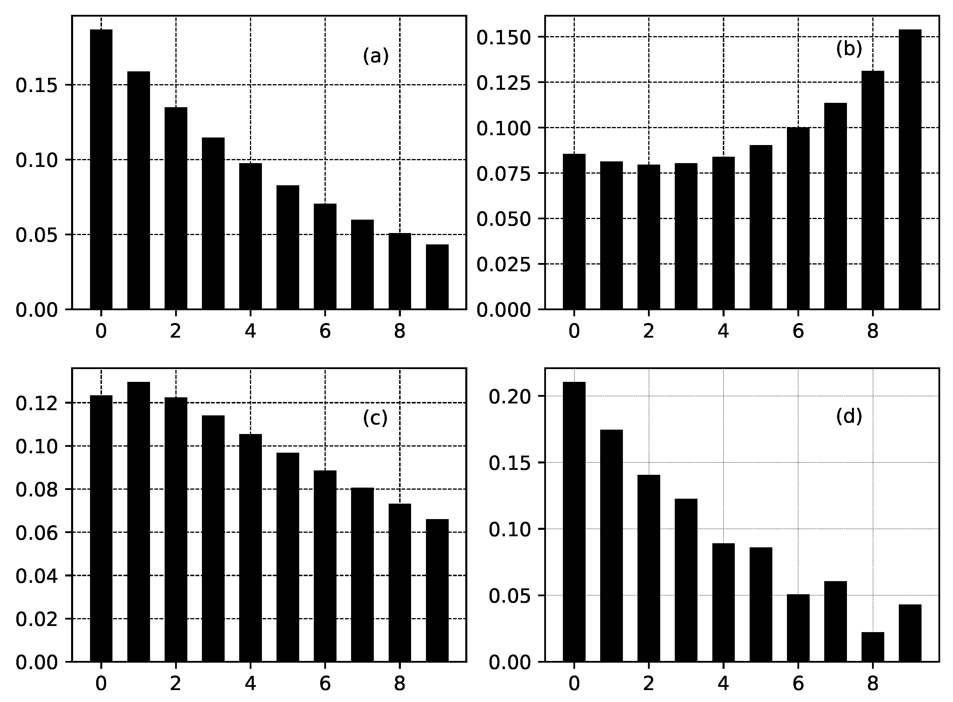 Entropy 22 01240 g004 Entropy 22 01240 g004