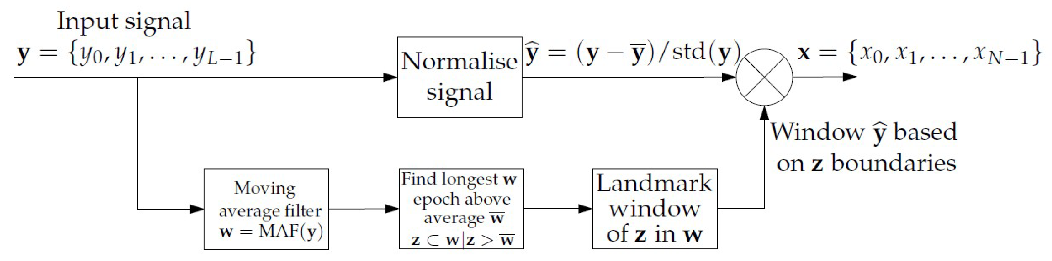 Entropy 22 01243 g001