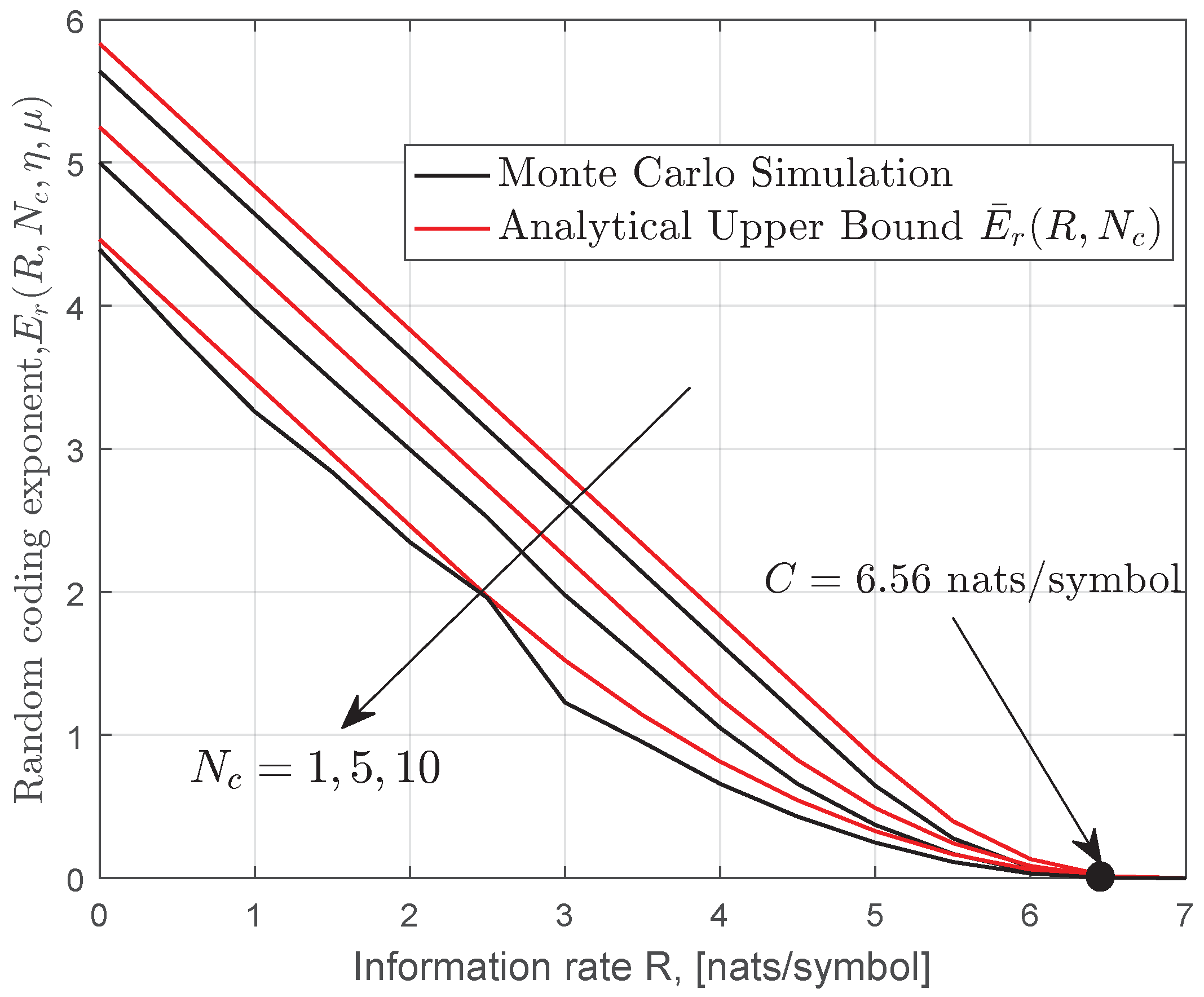 Entropy 22 01245 g003