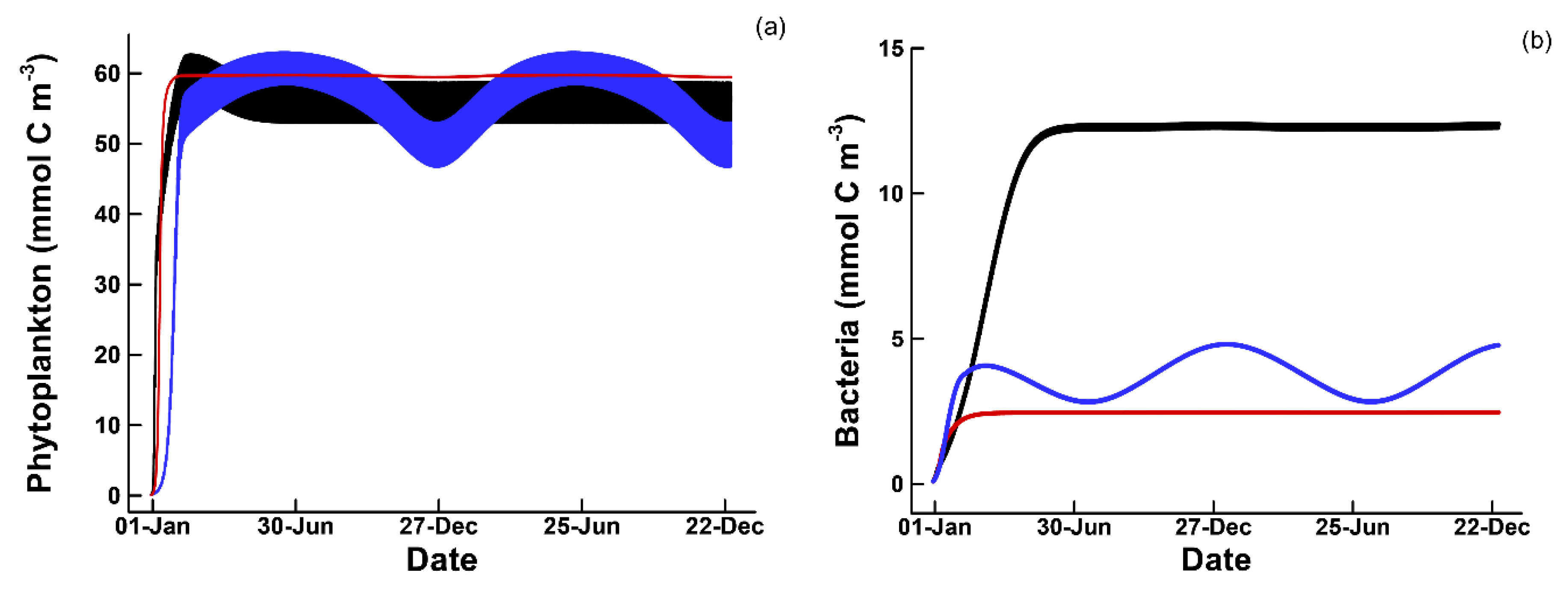 Entropy 22 01249 g003a Entropy 22 01249 g003a