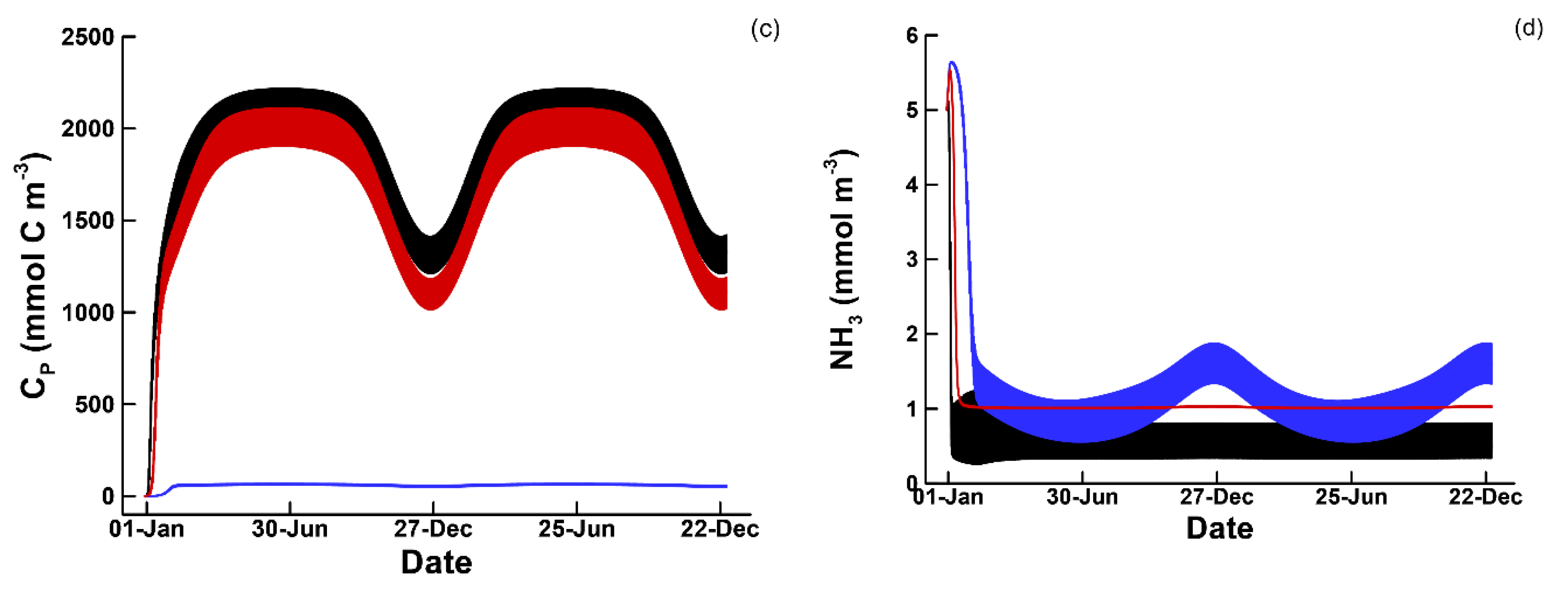 Entropy 22 01249 g003b Entropy 22 01249 g003b