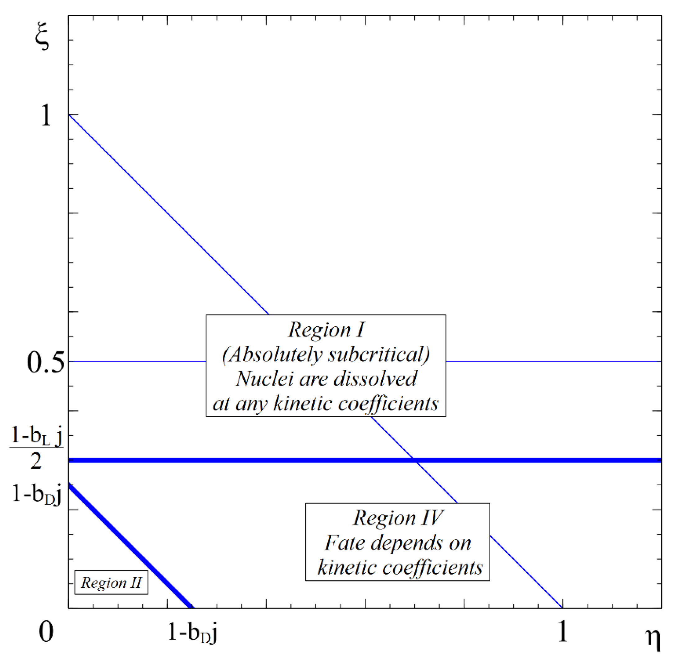 Entropy 22 01254 g005 Entropy 22 01254 g005