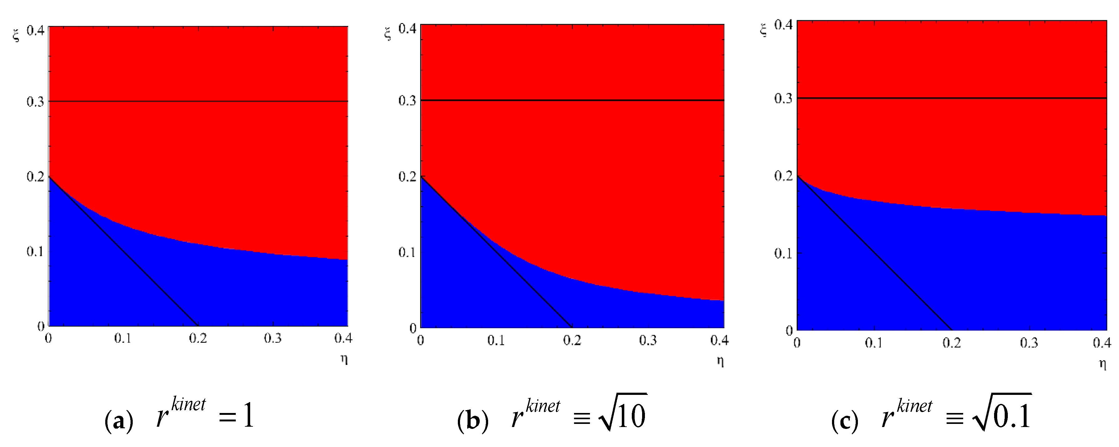 Entropy 22 01254 g006 Entropy 22 01254 g006