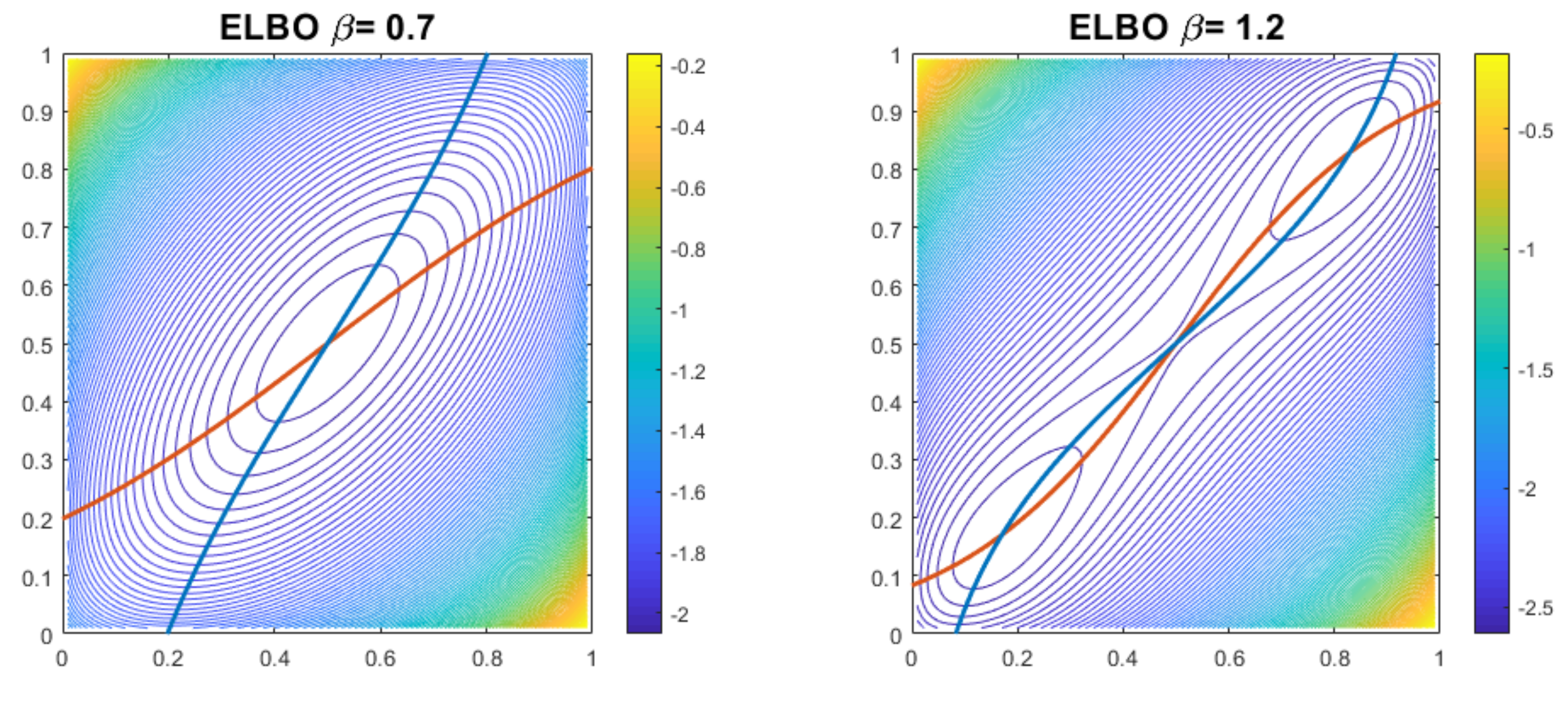 Entropy Free Full Text Dynamics Of Coordinate Ascent Variational Inference A Case Study In 2d Ising Models Html Entropy Free Full Text Dynamics Of Coordinate Ascent Variational Inference A Case Study In 2d Ising Models Html
