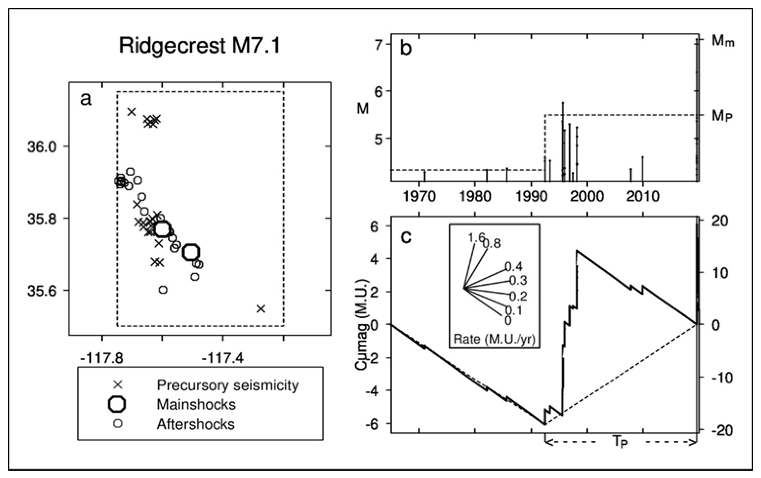 Entropy 22 01264 g001