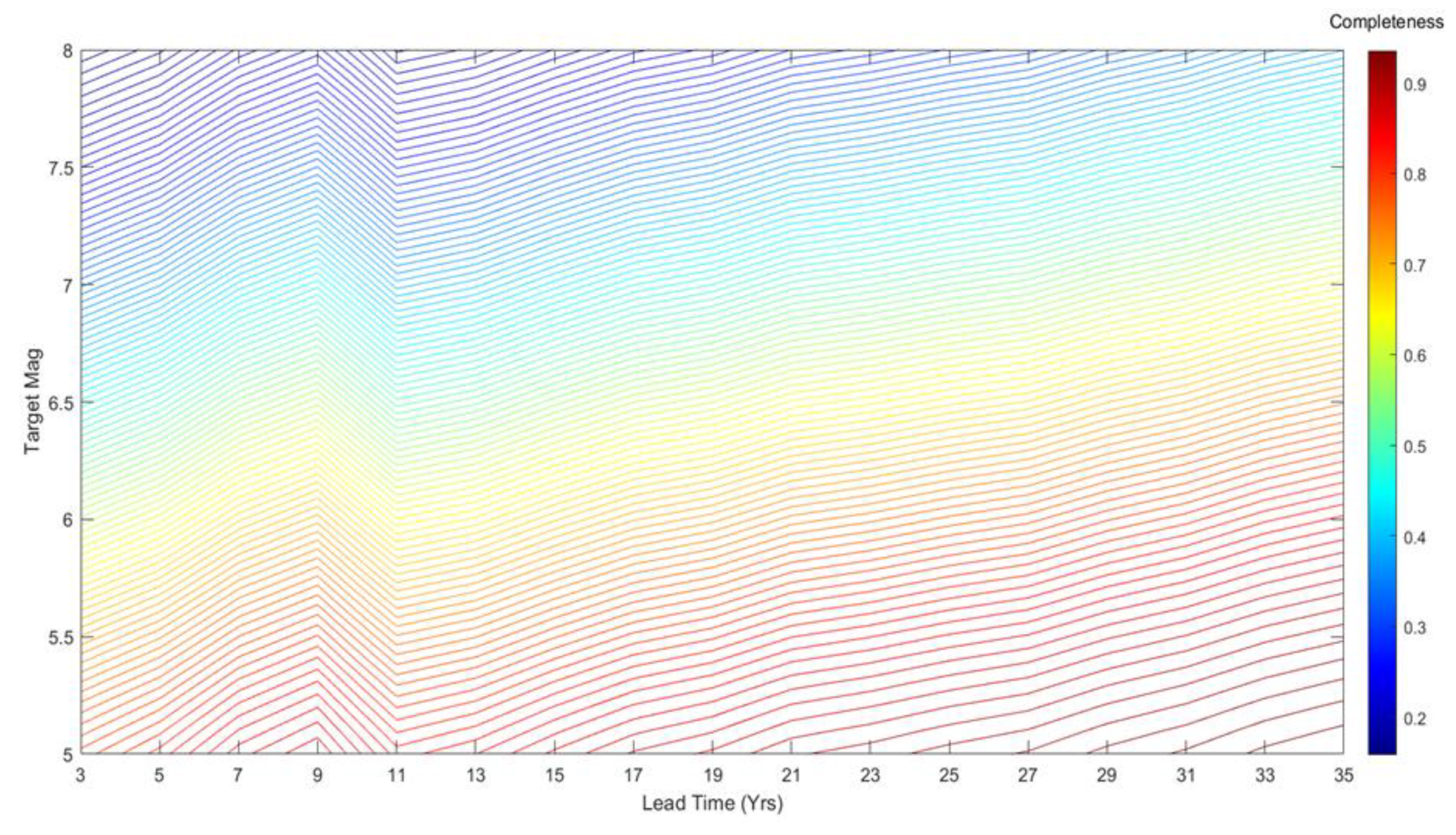 Entropy 22 01264 g005