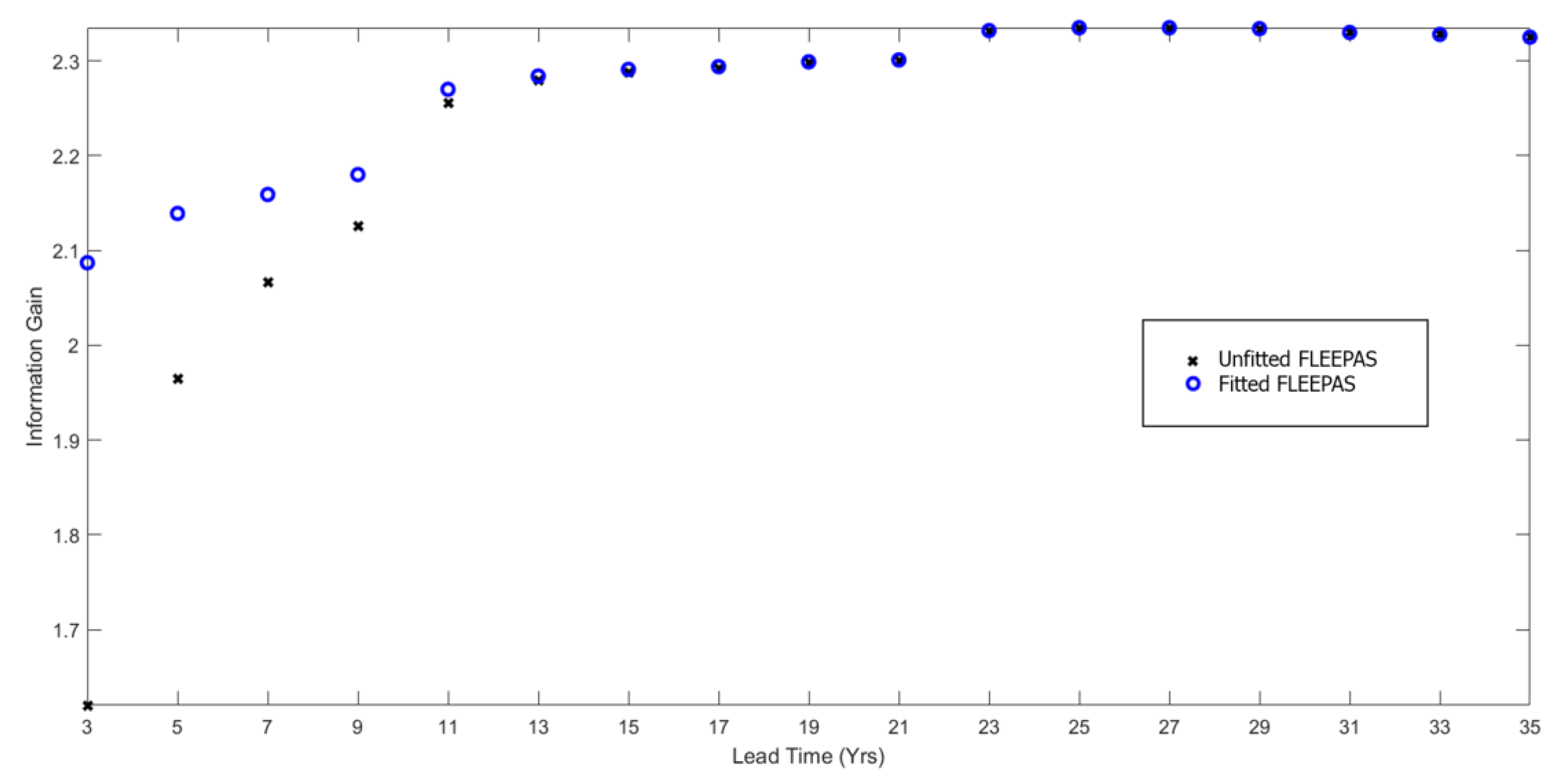 Entropy 22 01264 g006
