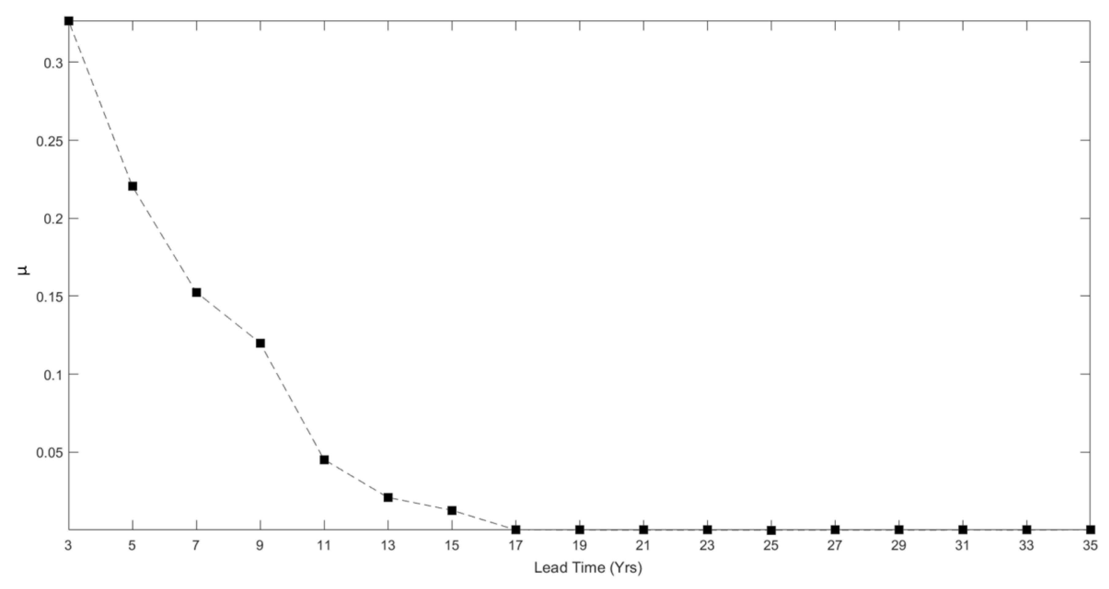 Entropy 22 01264 g008