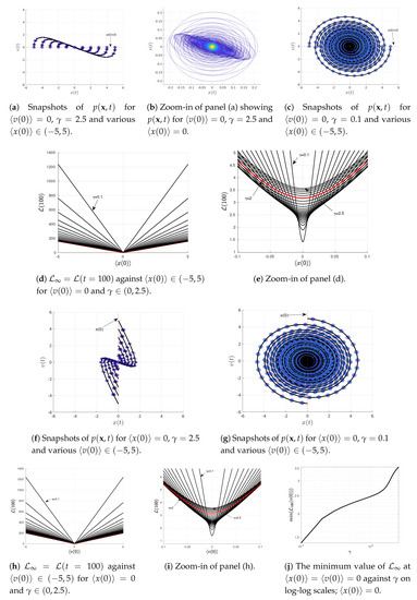 Entropy Free Full Text Information Length Analysis Of Linear Autonomous Stochastic Processes Html