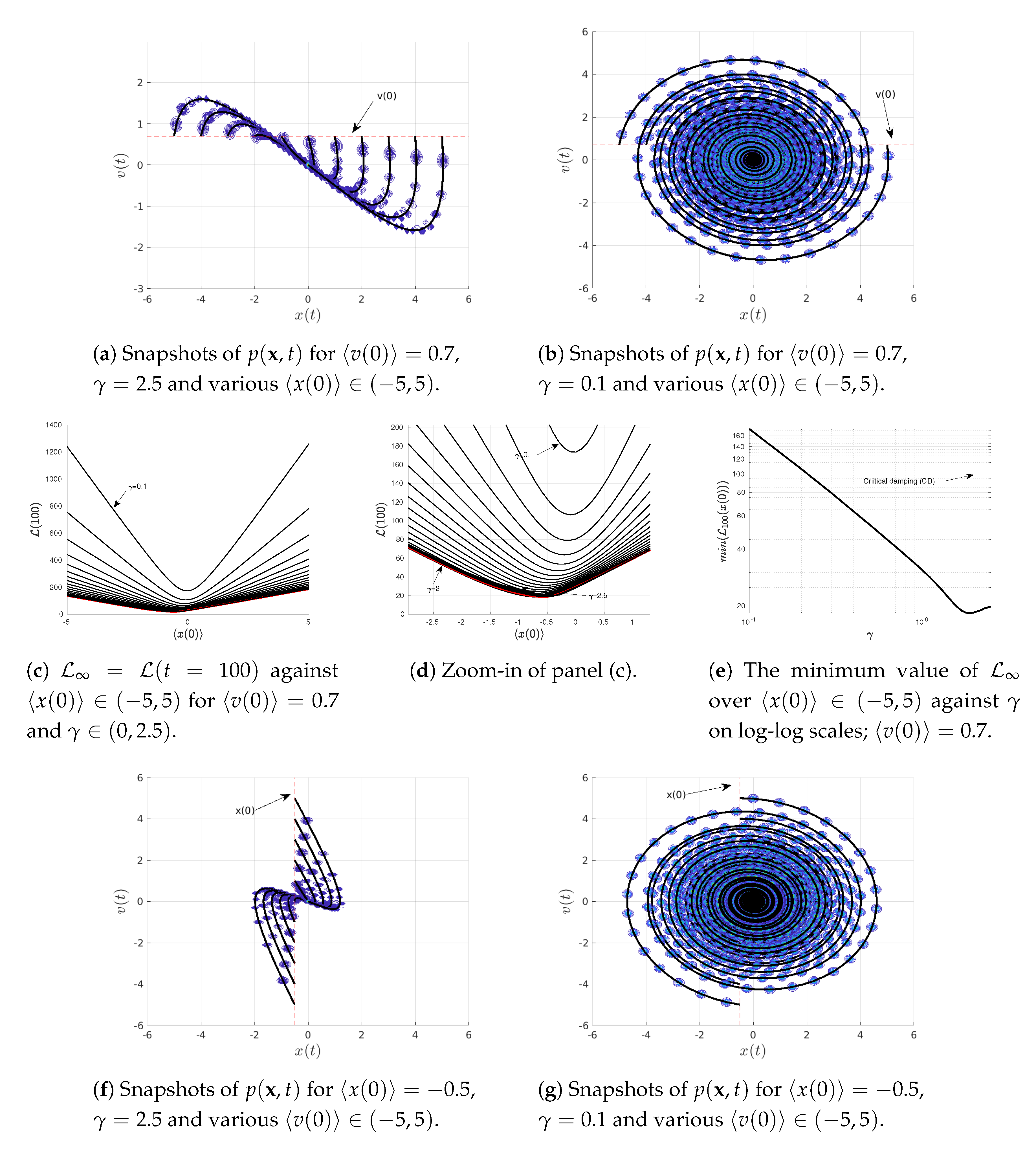 Entropy Free Full Text Information Length Analysis Of Linear Autonomous Stochastic Processes Html