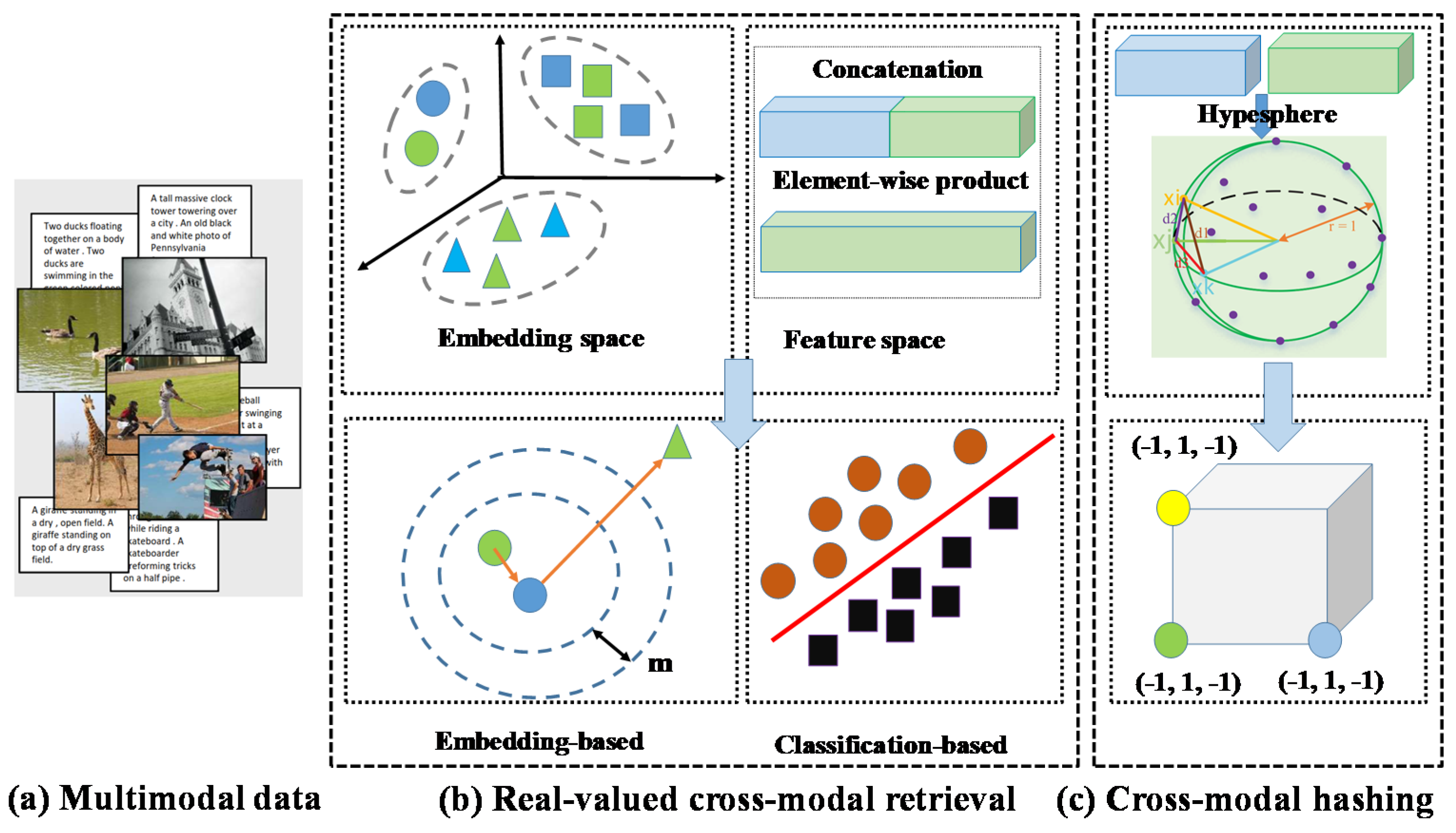 Entropy 22 01266 g001