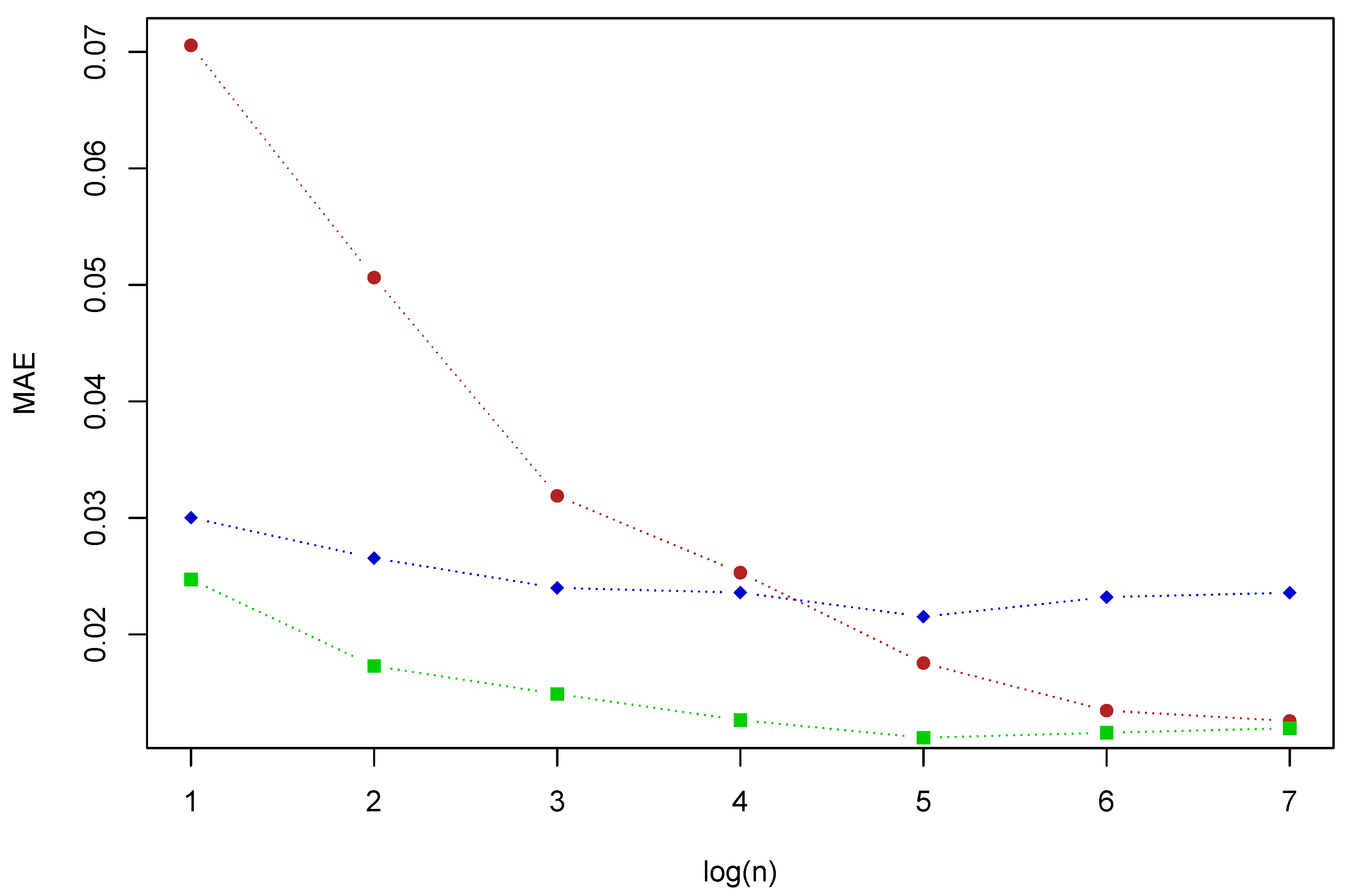 Entropy 22 01267 g004