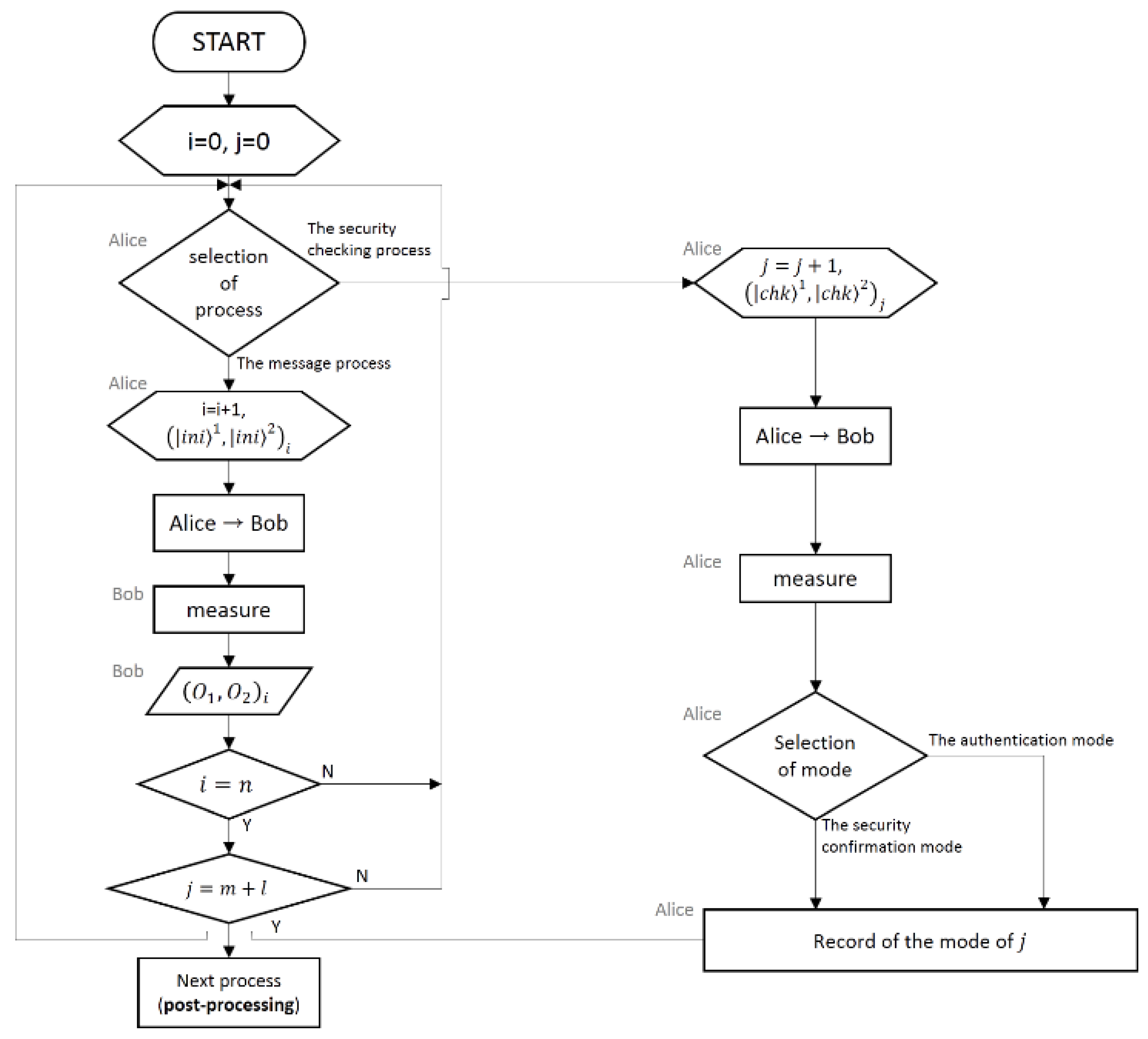 Entropy 22 01268 g001