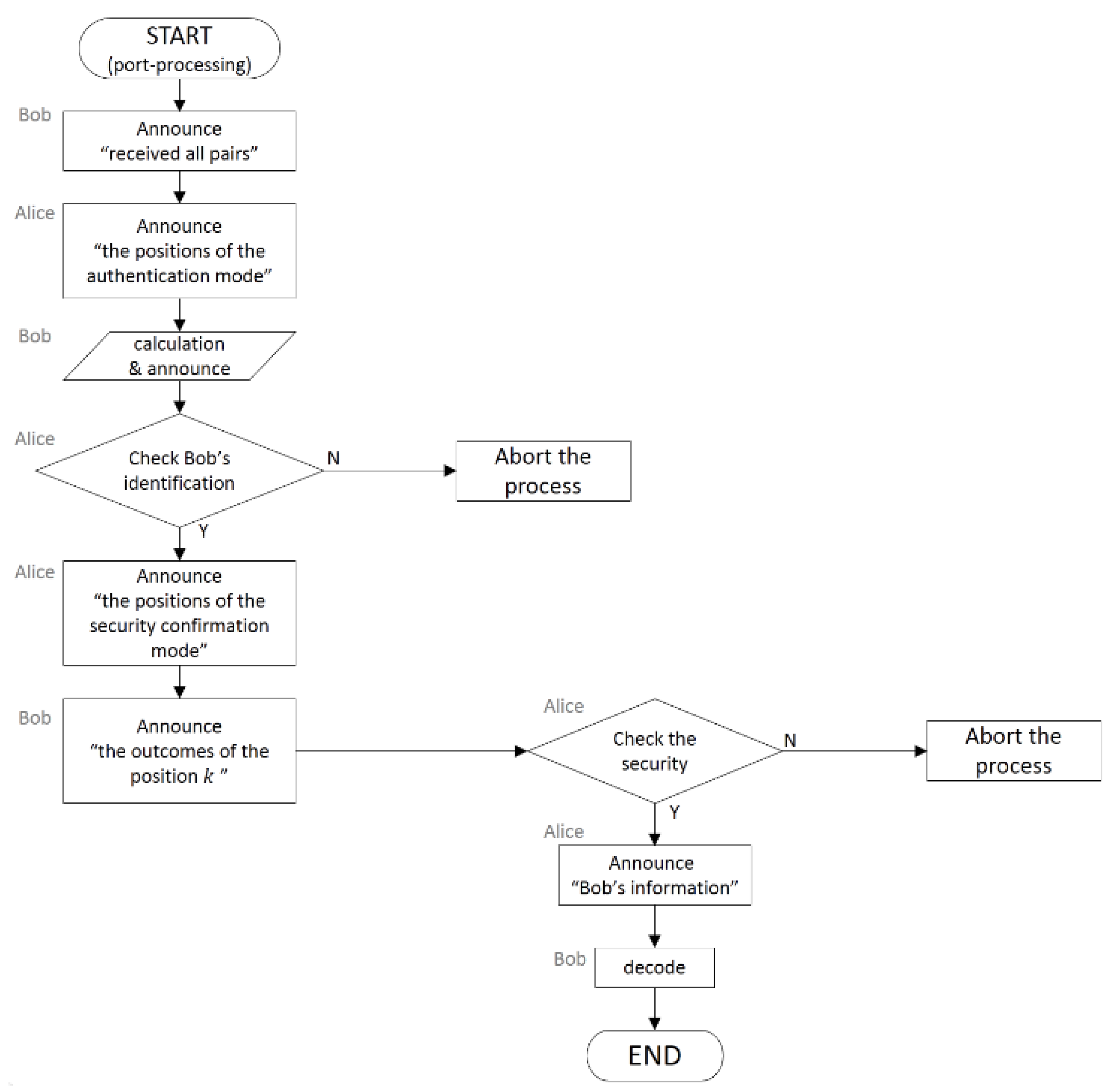 Entropy 22 01268 g002