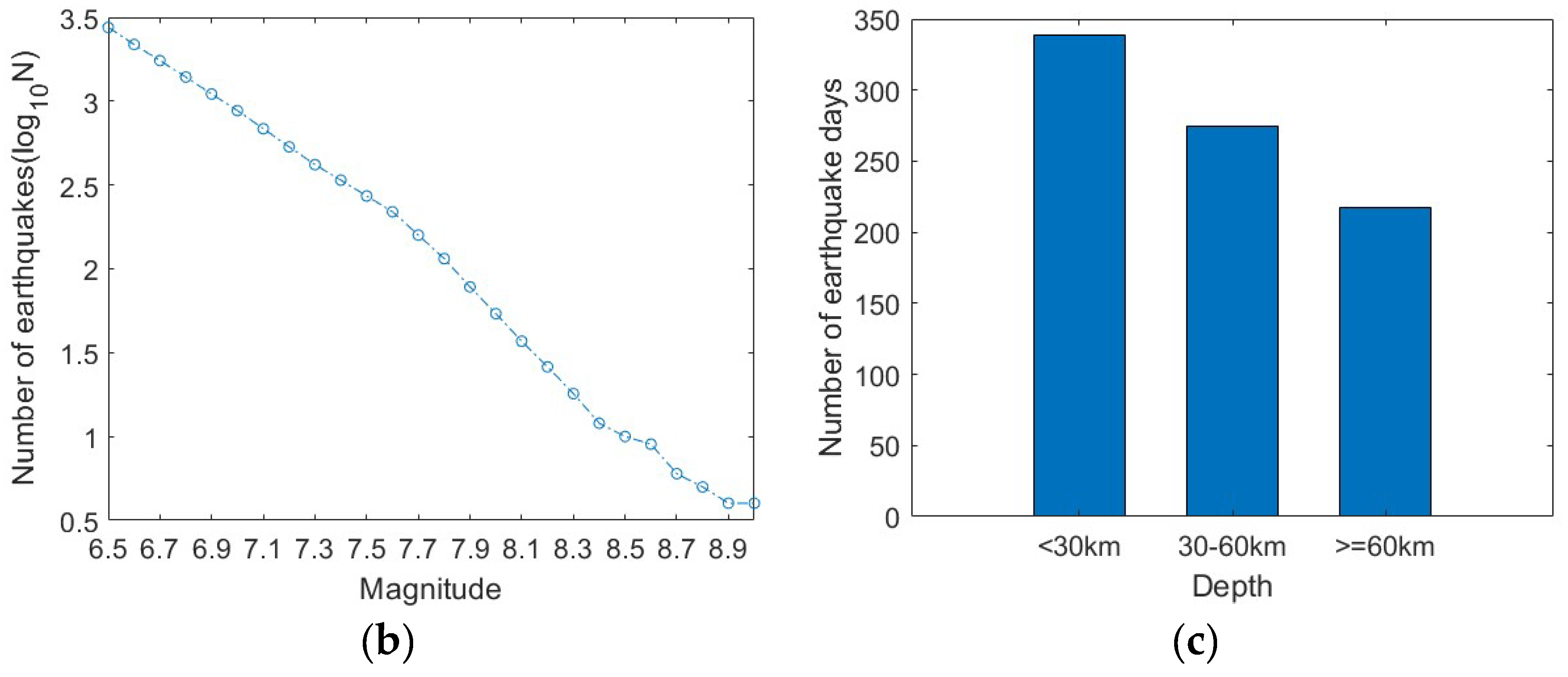 Entropy 22 01270 g001b