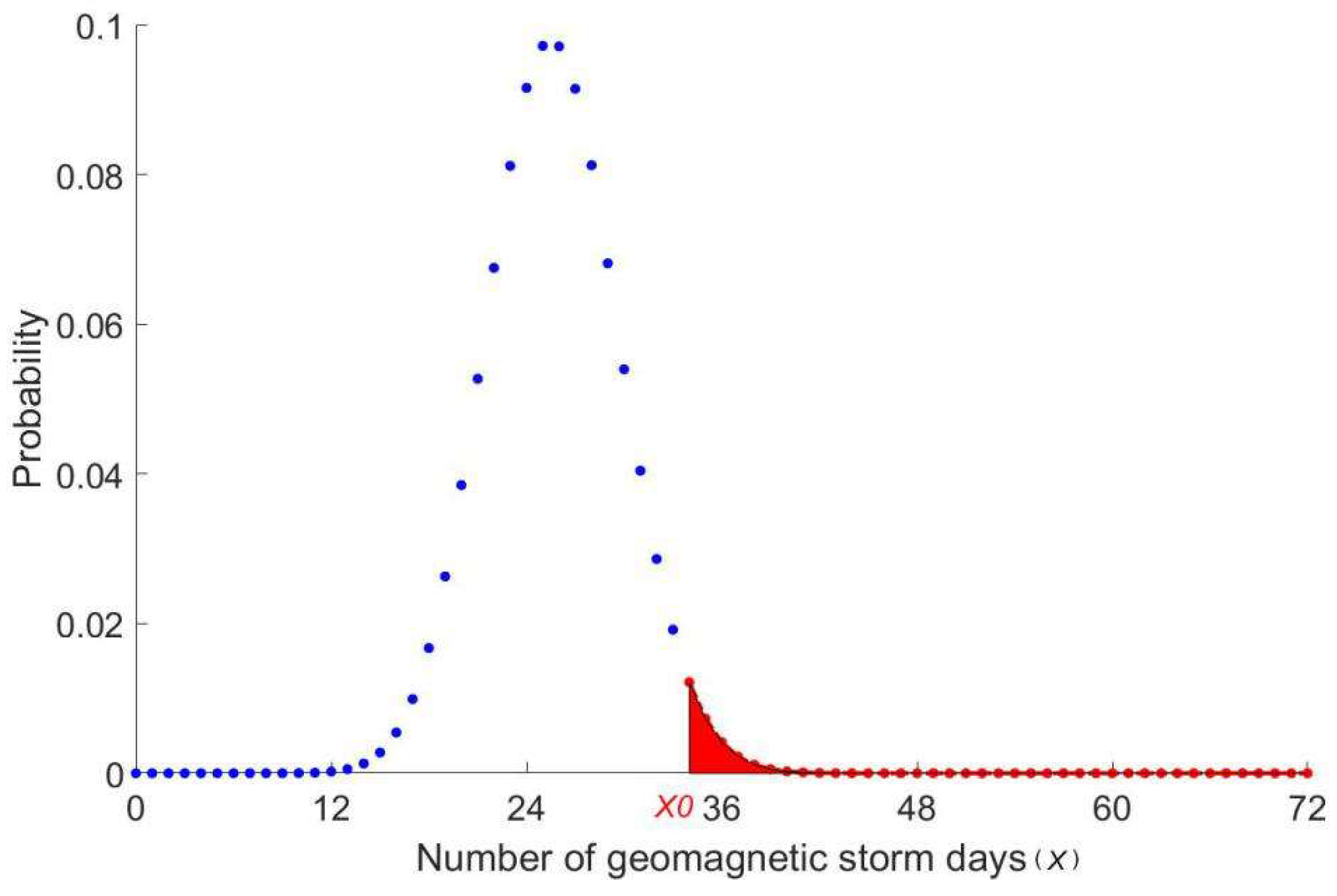 Entropy 22 01270 g003