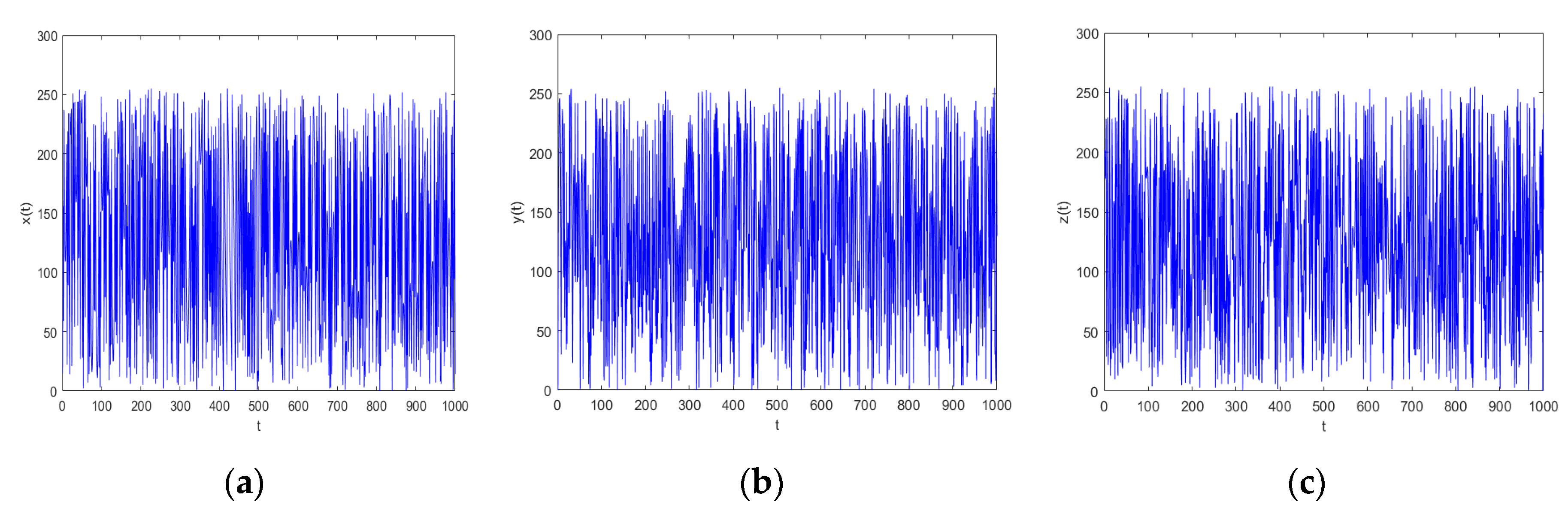 Entropy 22 01276 g002