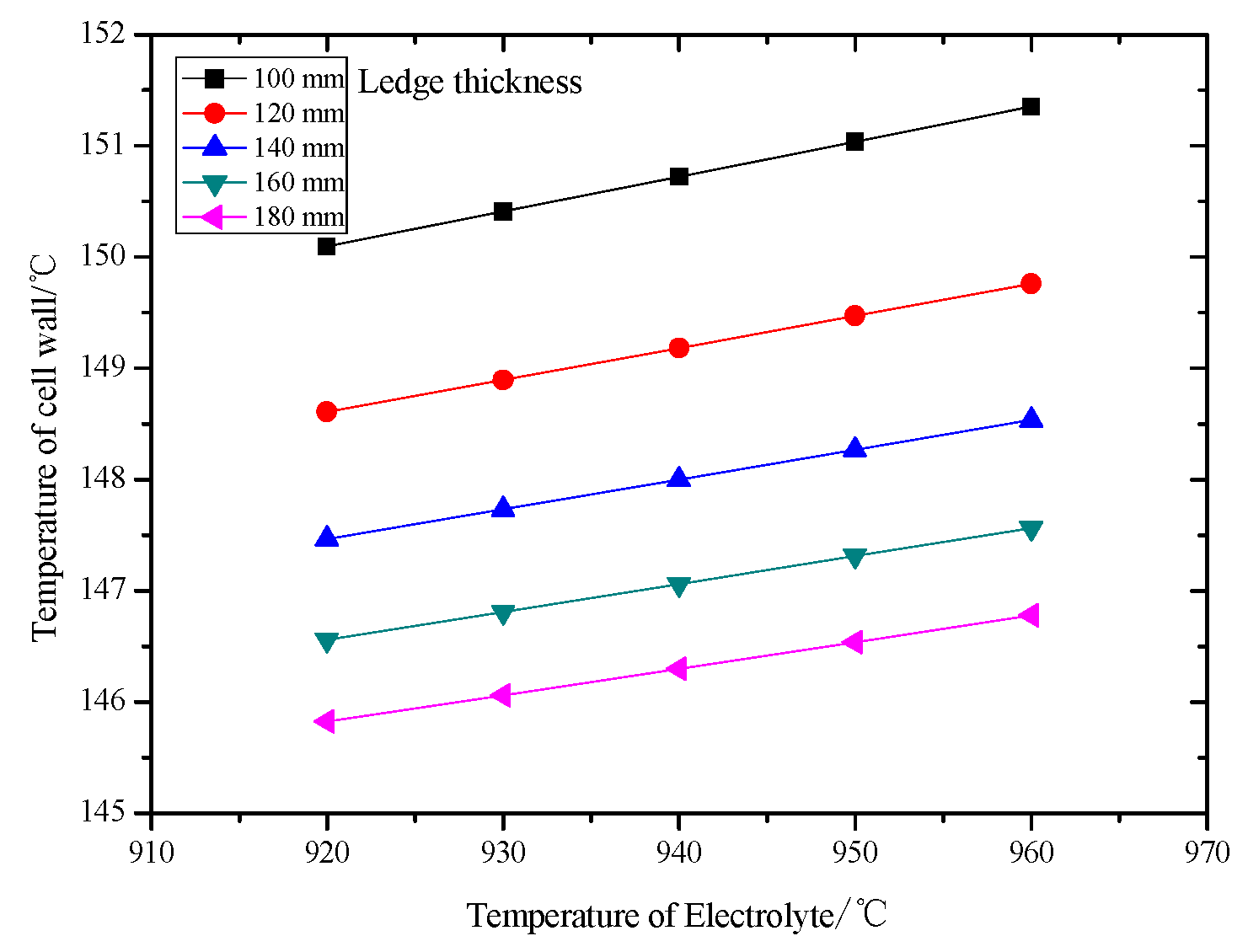 Entropy 22 01279 g010
